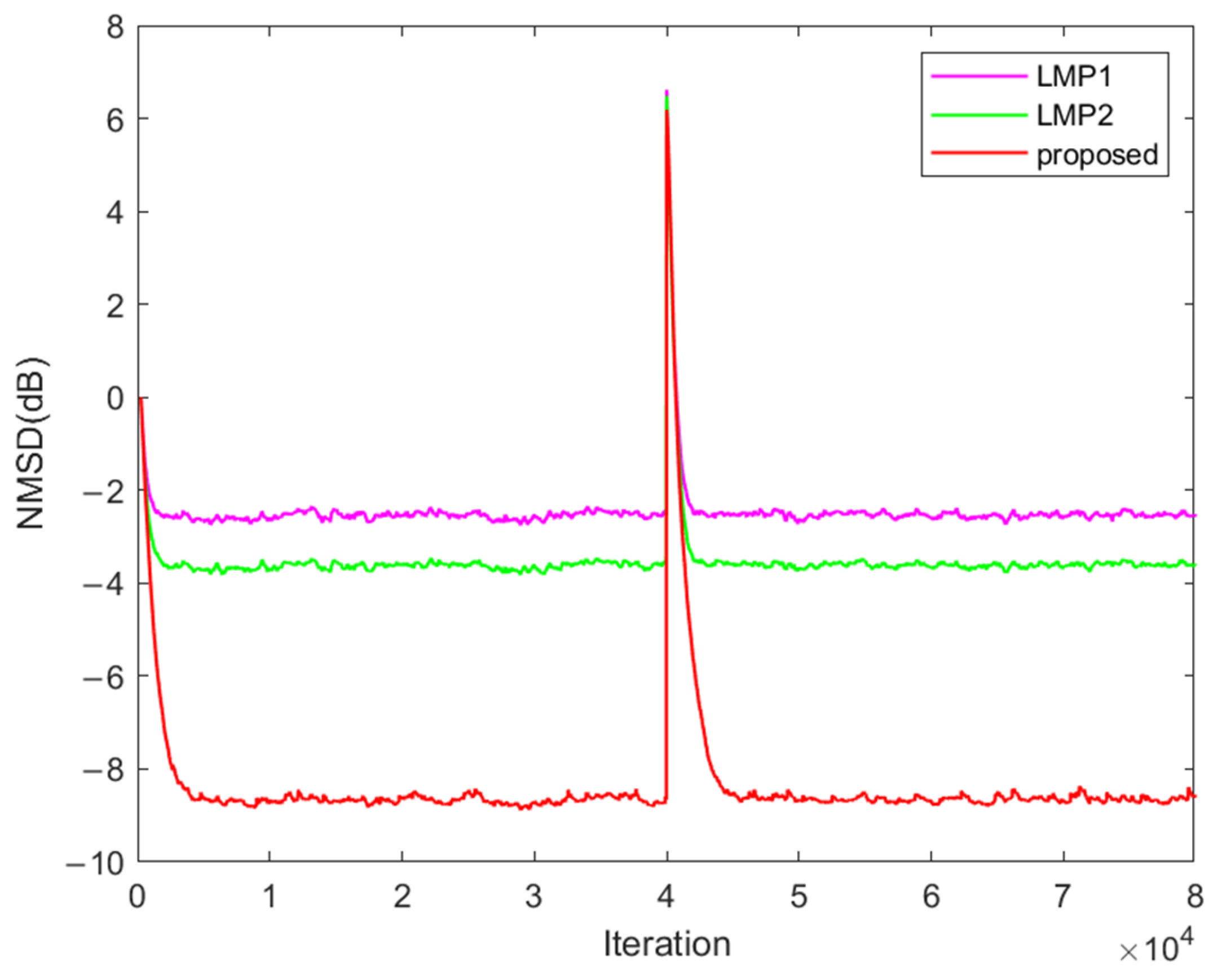 Electronics 13 00758 g017