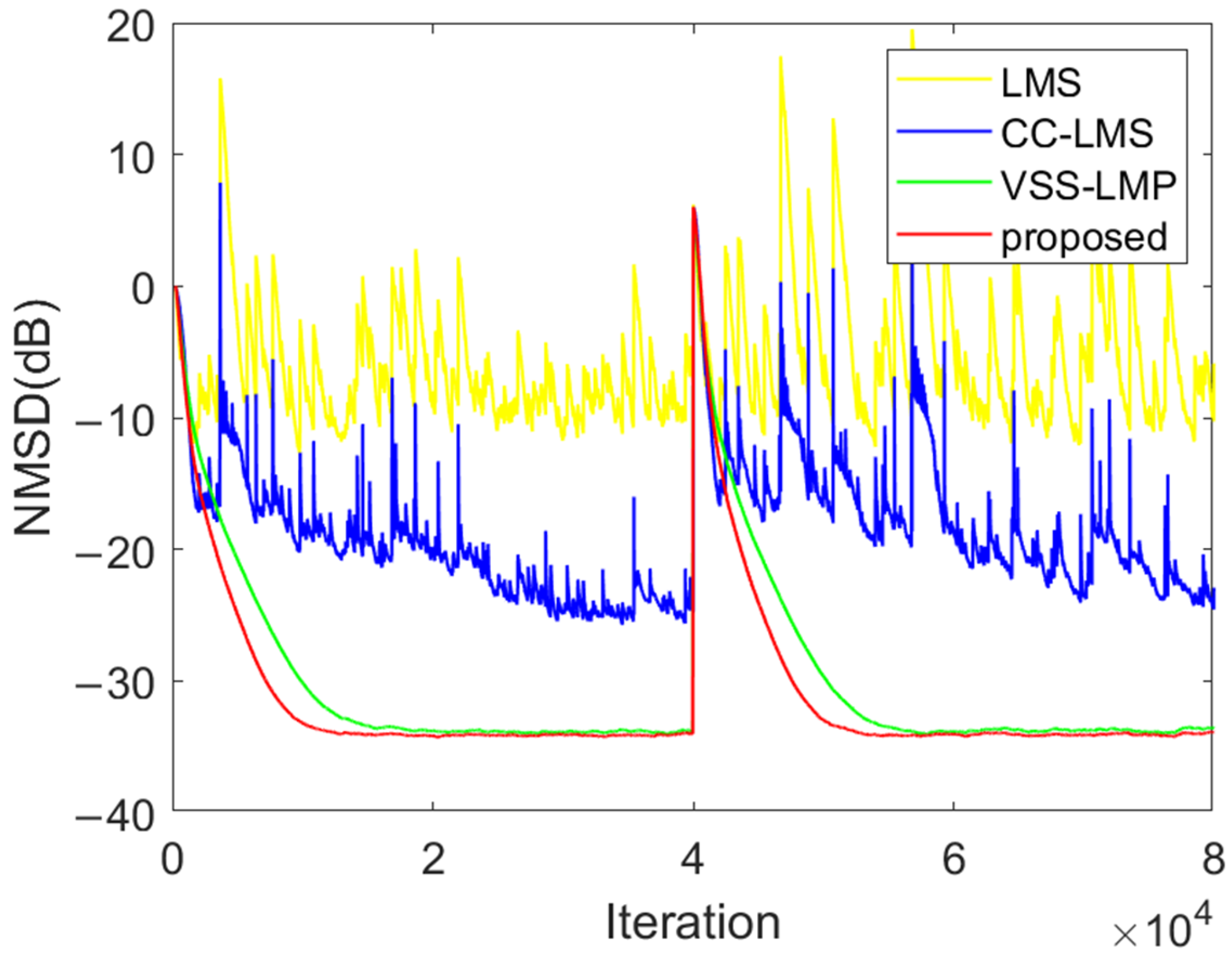 Electronics 13 00758 g022