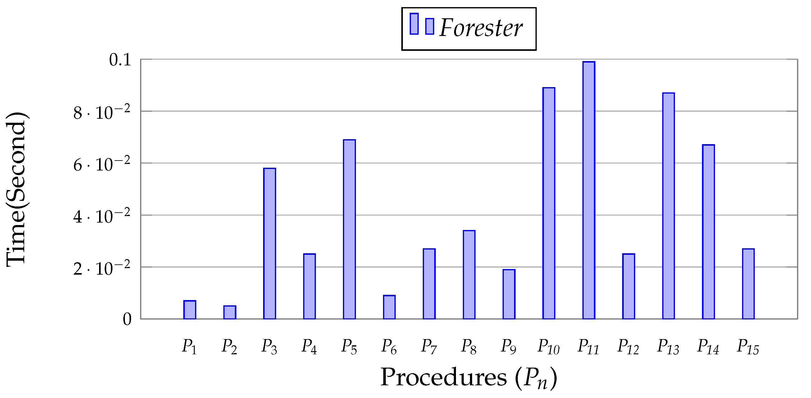 Electronics 13 00759 g018