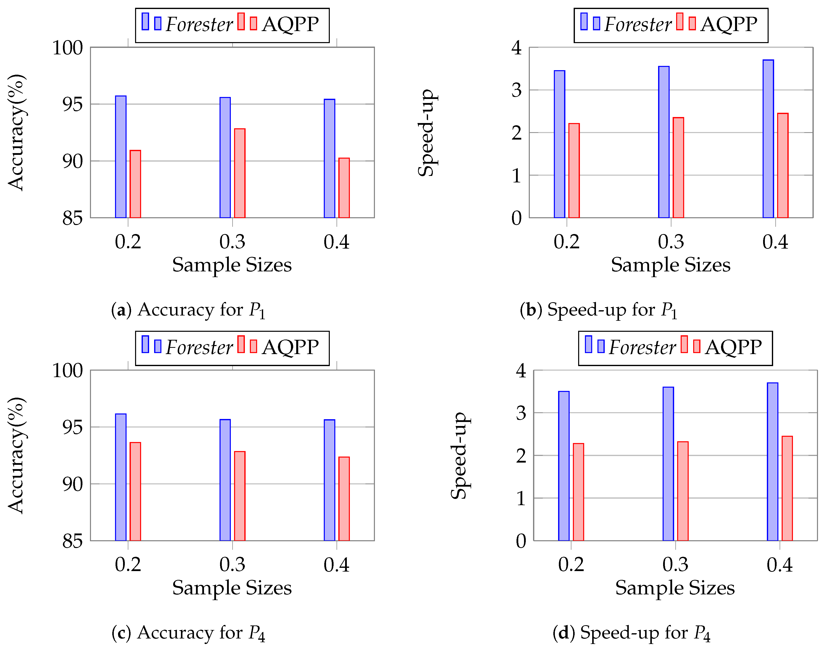 Electronics 13 00759 g019