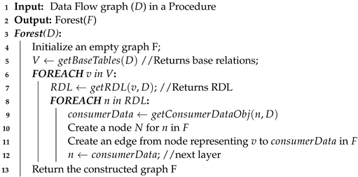 Electronics 13 00759 i001