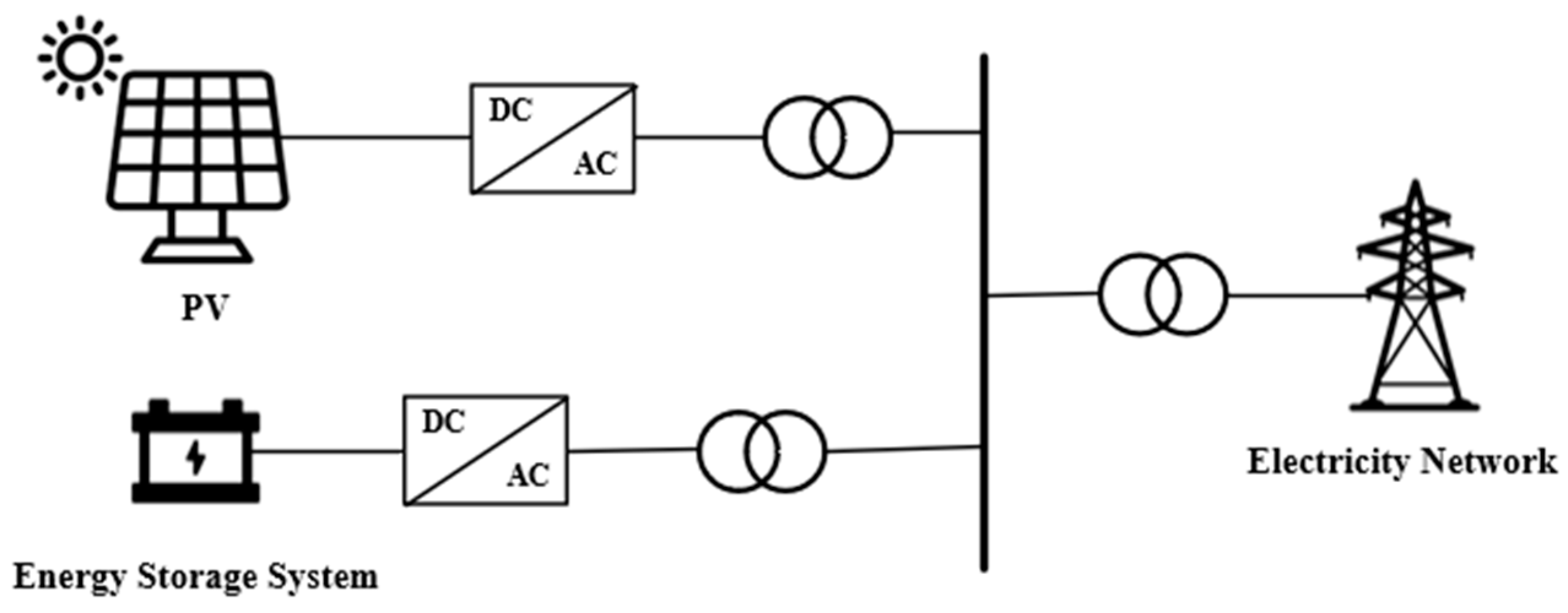 Electronics 13 00760 g001