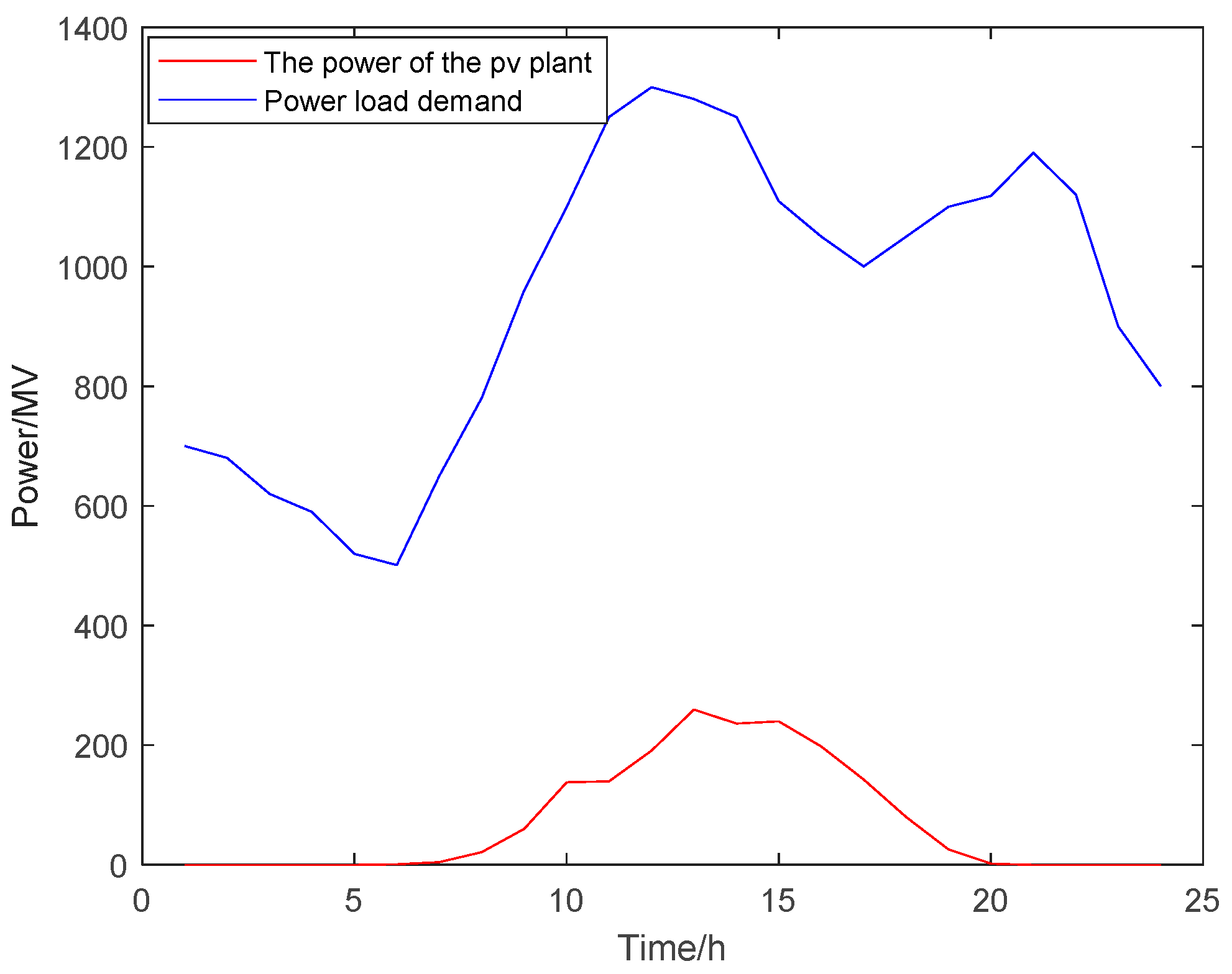 Electronics 13 00760 g003