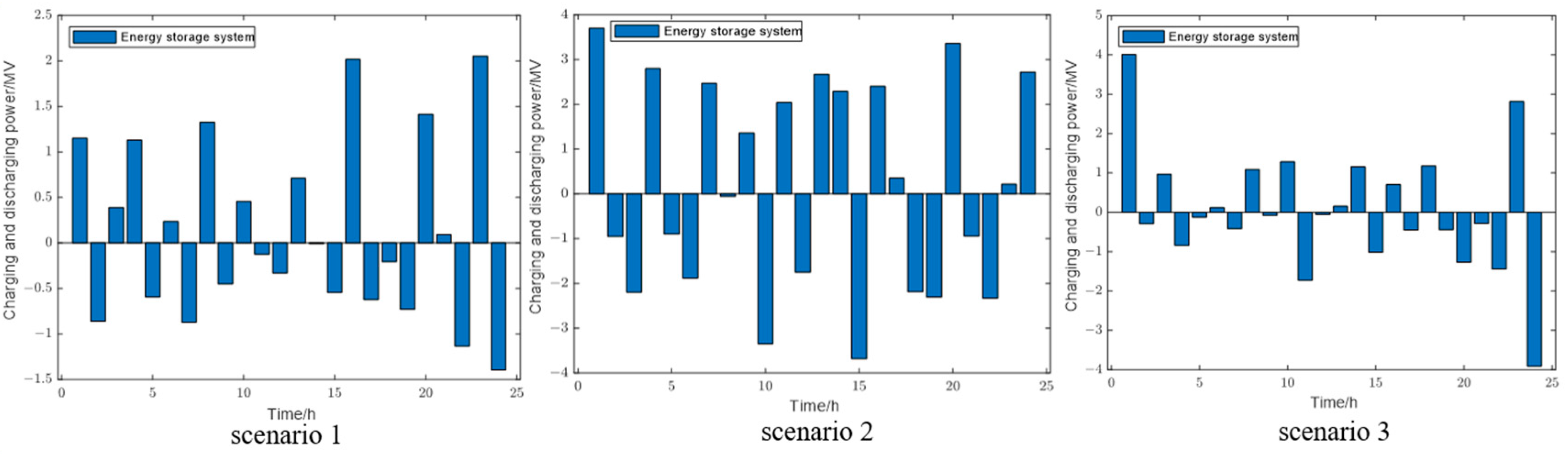 Electronics 13 00760 g006