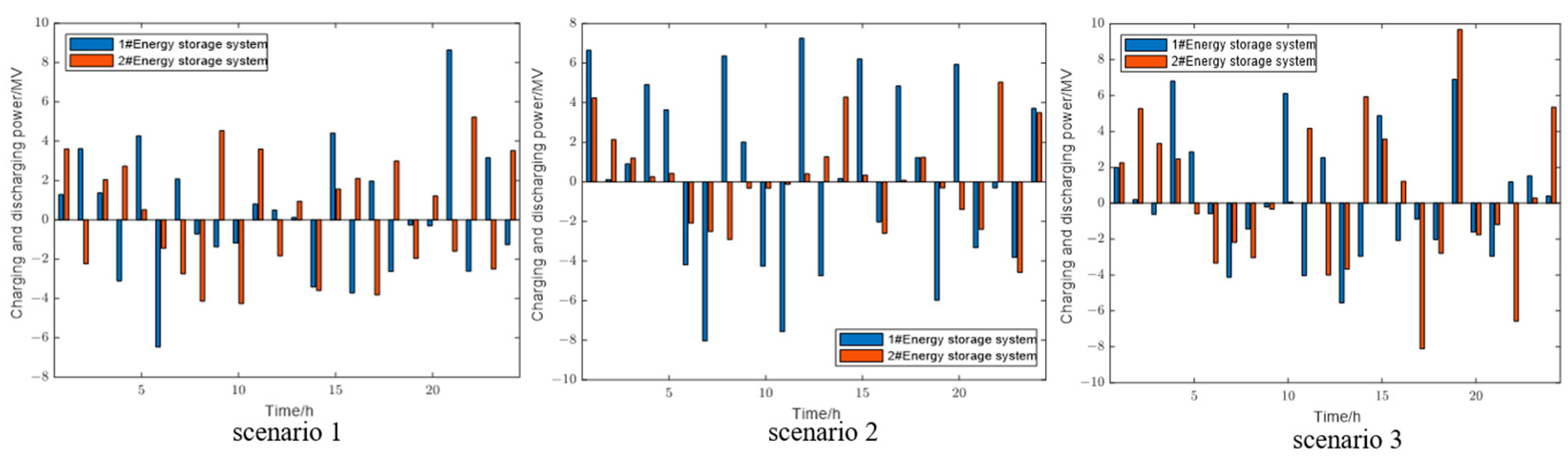 Electronics 13 00760 g009