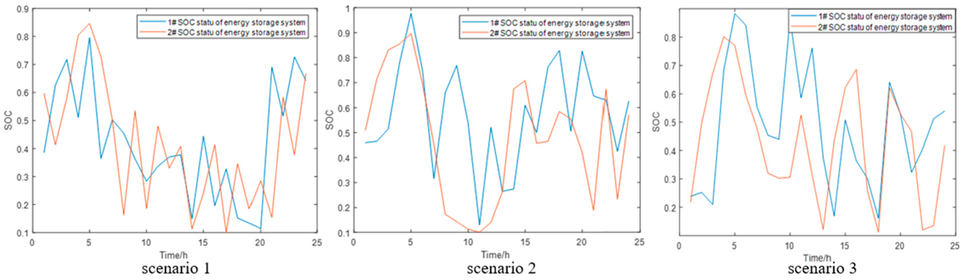 Electronics 13 00760 g010