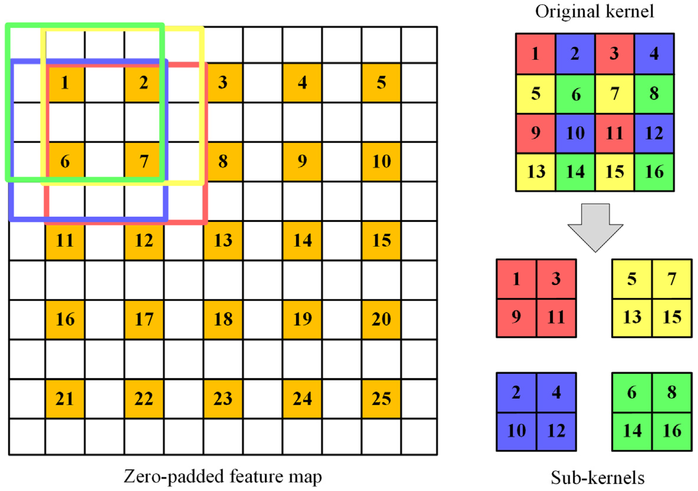 Electronics 13 00761 g014