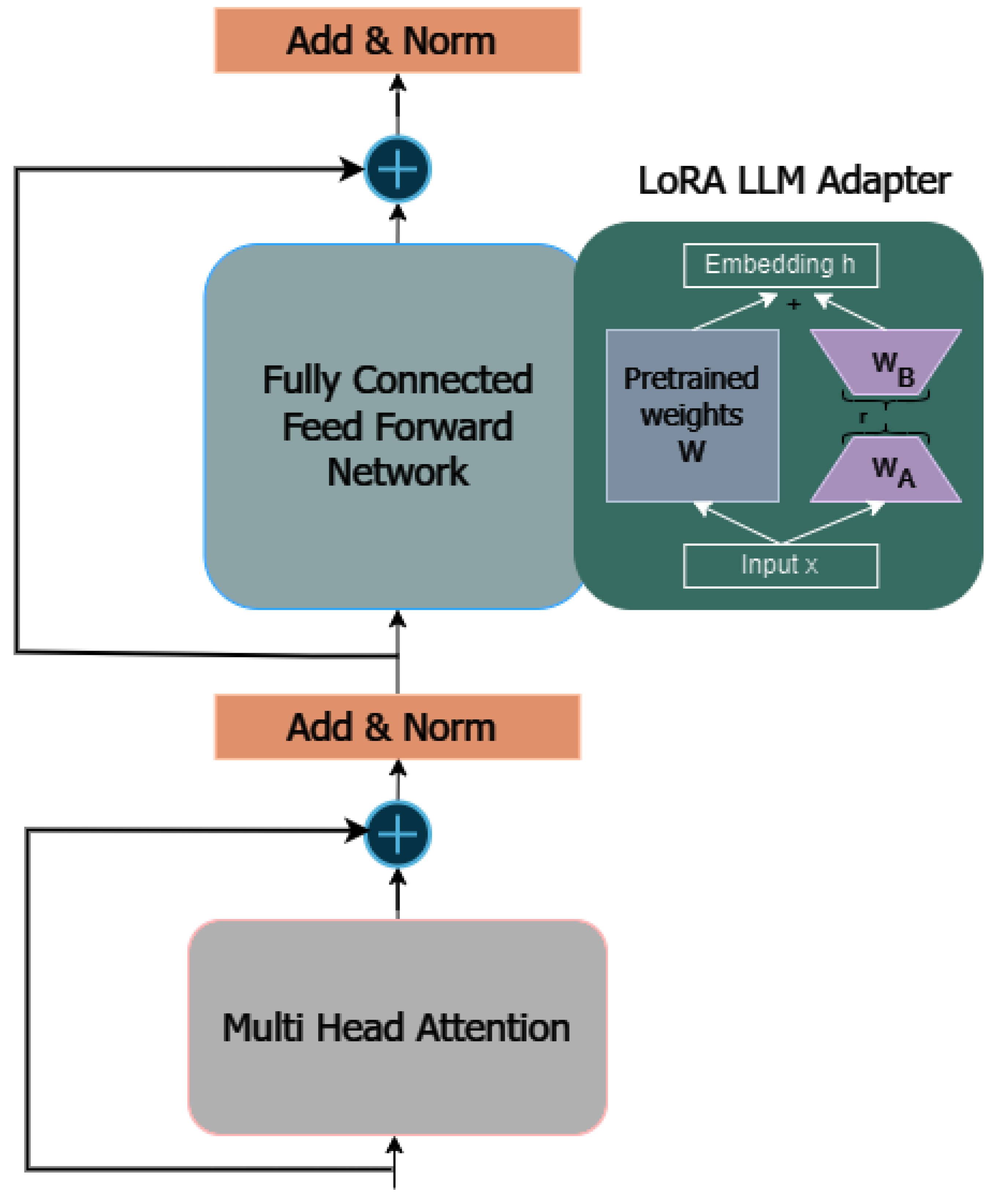Electronics 13 00764 g002