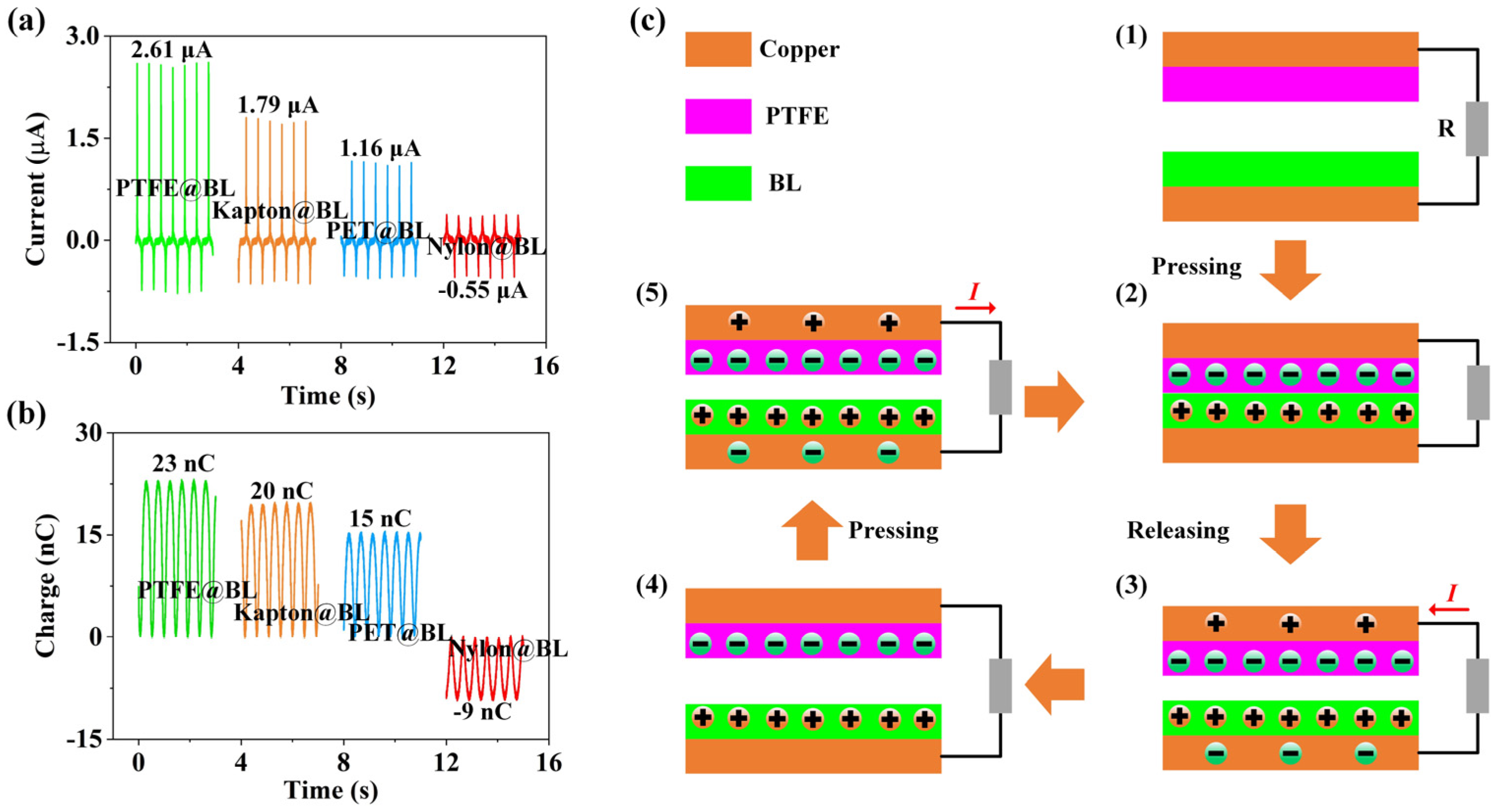 Electronics 13 00766 g002