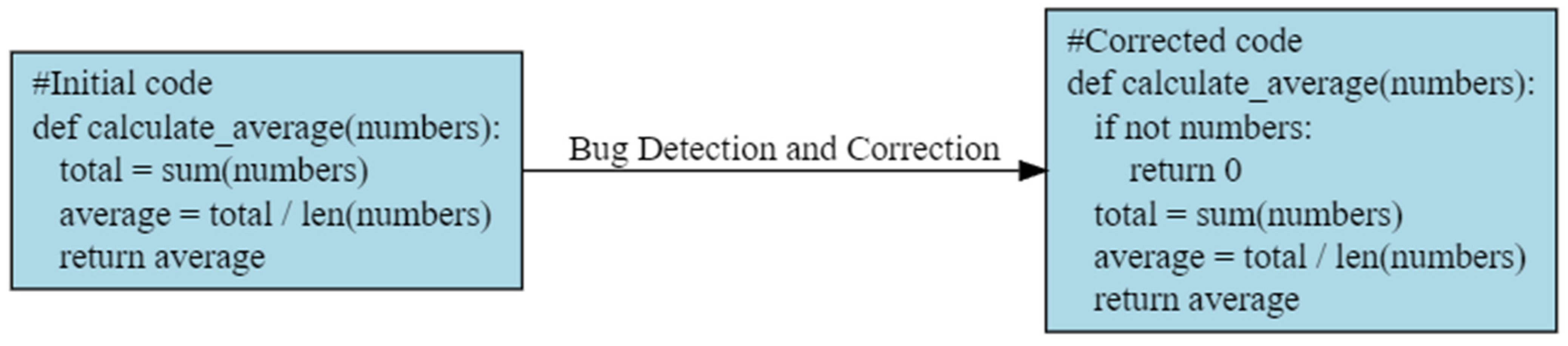 Electronics 13 00767 g002