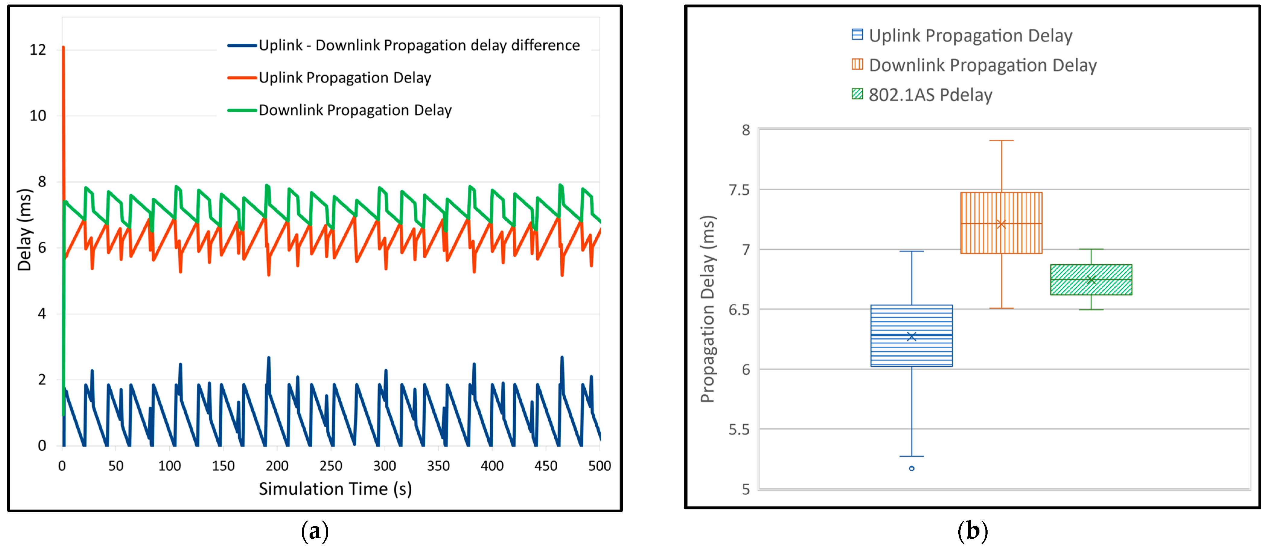 Electronics 13 00768 g004