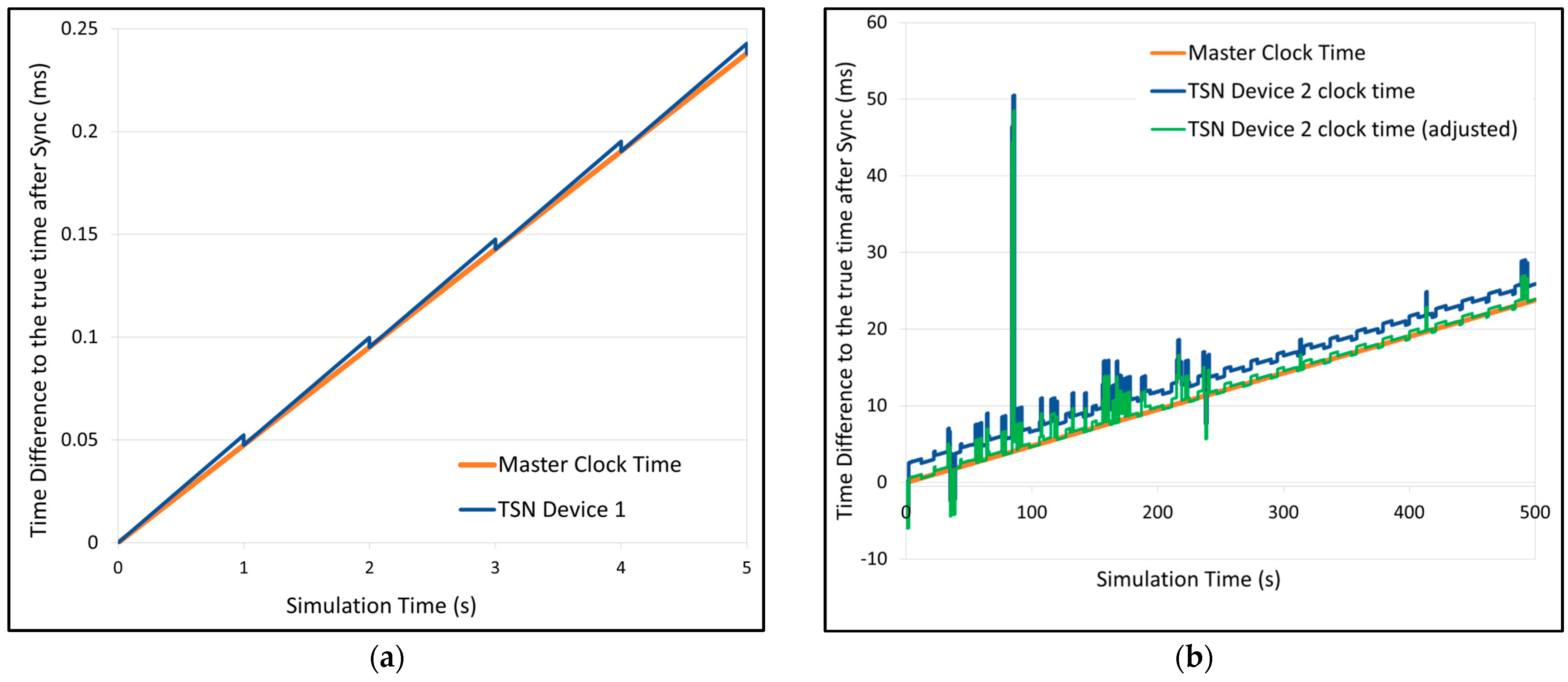 Electronics 13 00768 g005