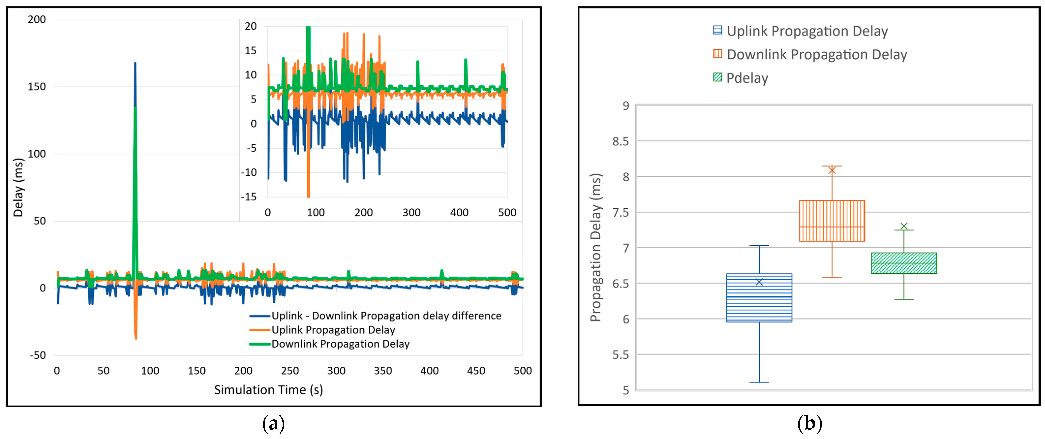 Electronics 13 00768 g006