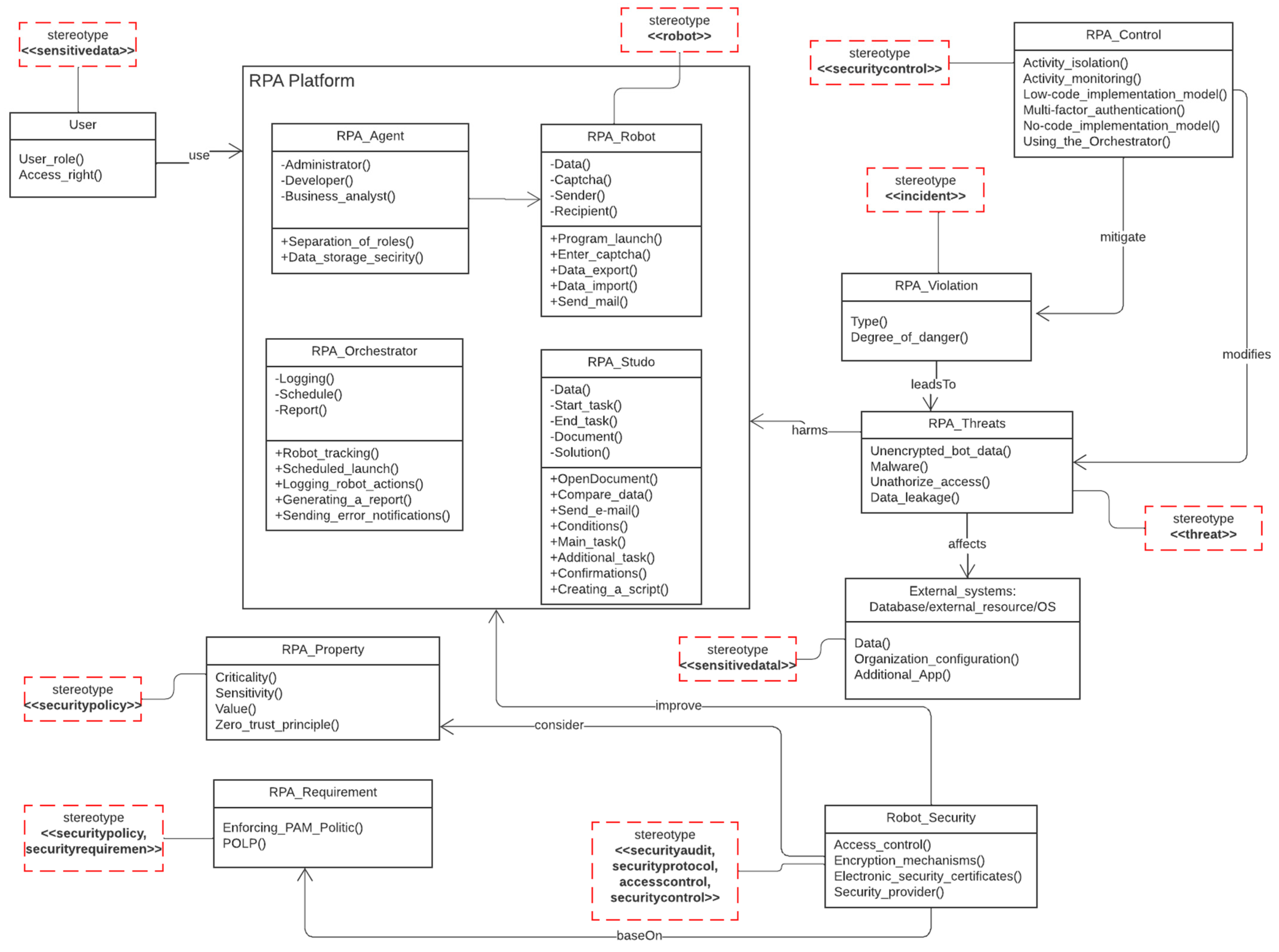 Electronics 13 00769 g003