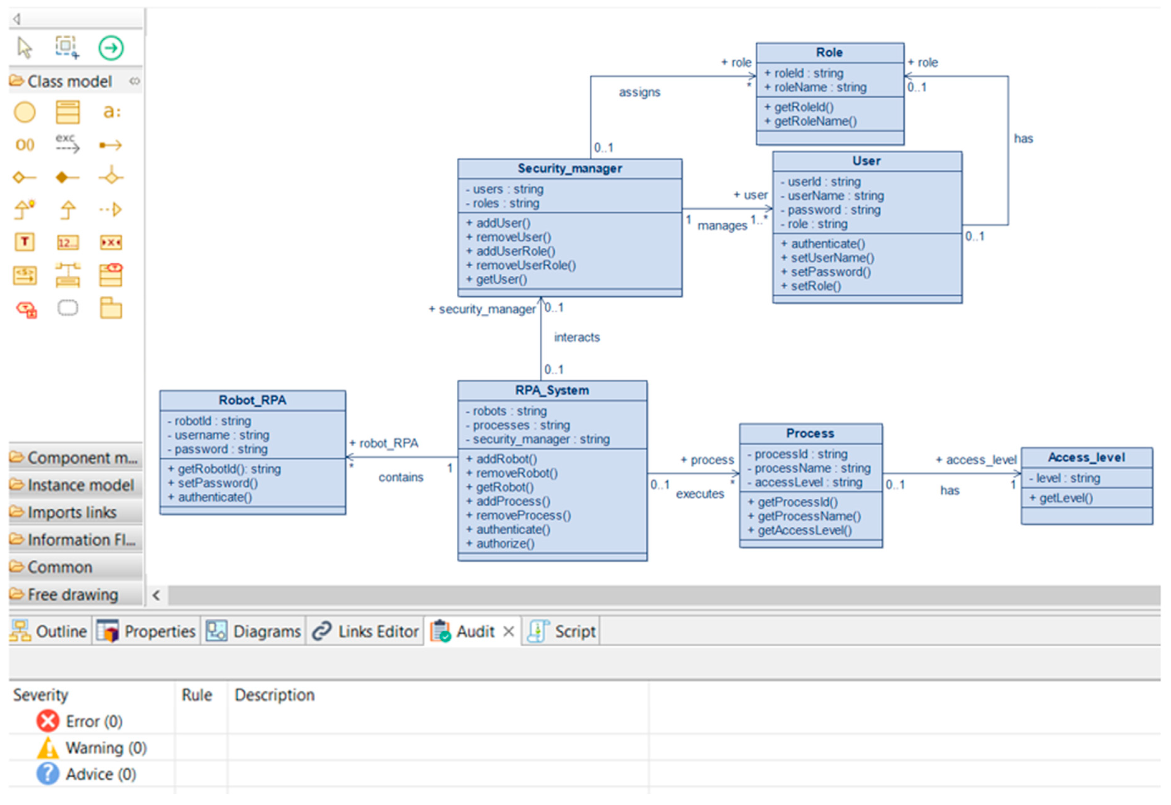 Electronics | Free Full-Text | Design and Implementation of a UMLRPAsec ...