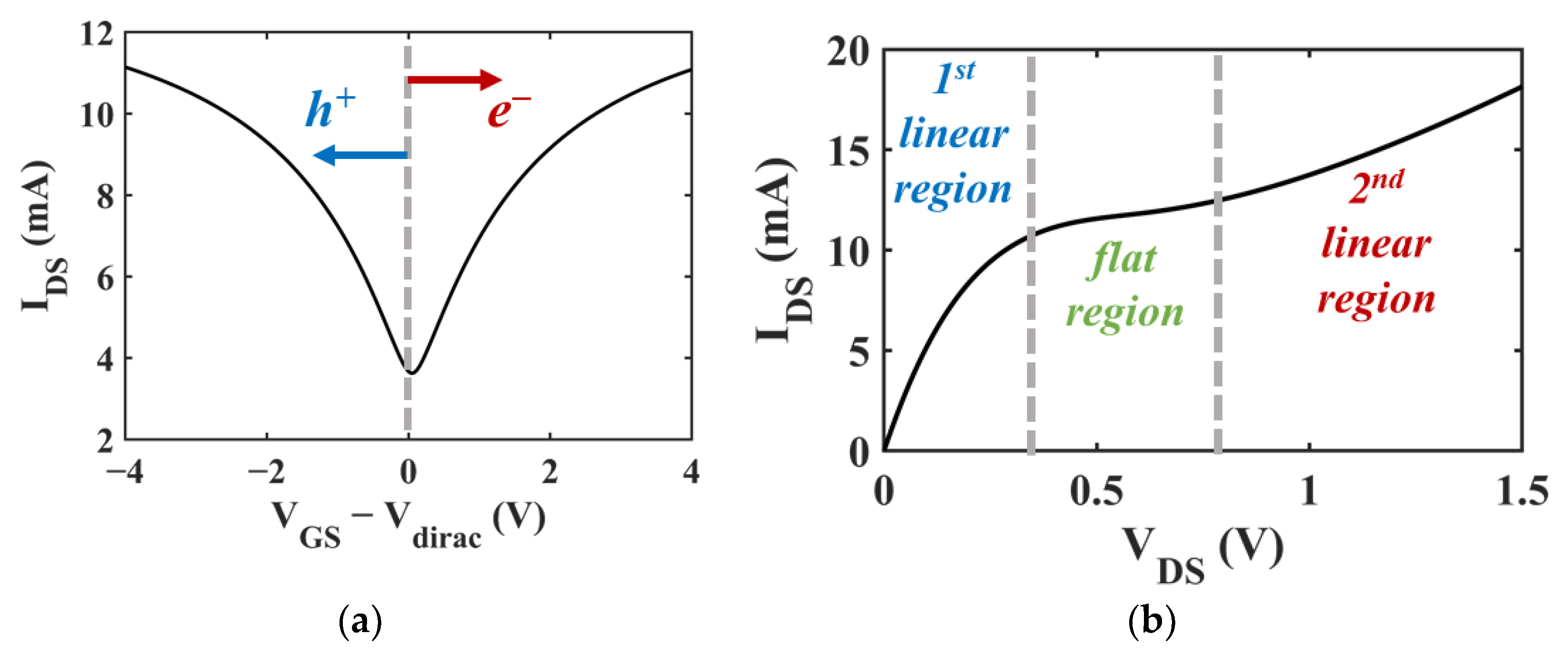 Electronics 13 00770 g001