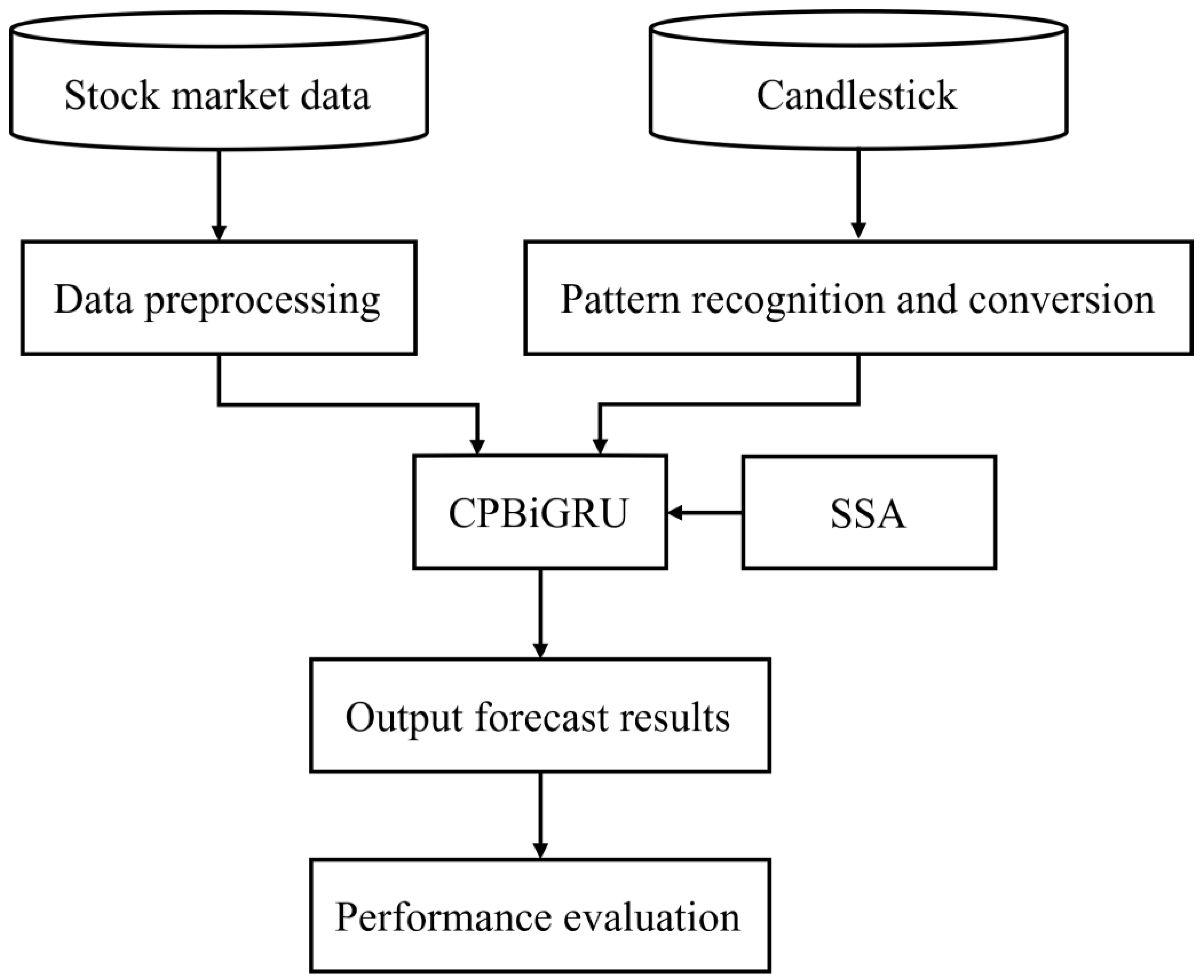 Electronics 13 00771 g002