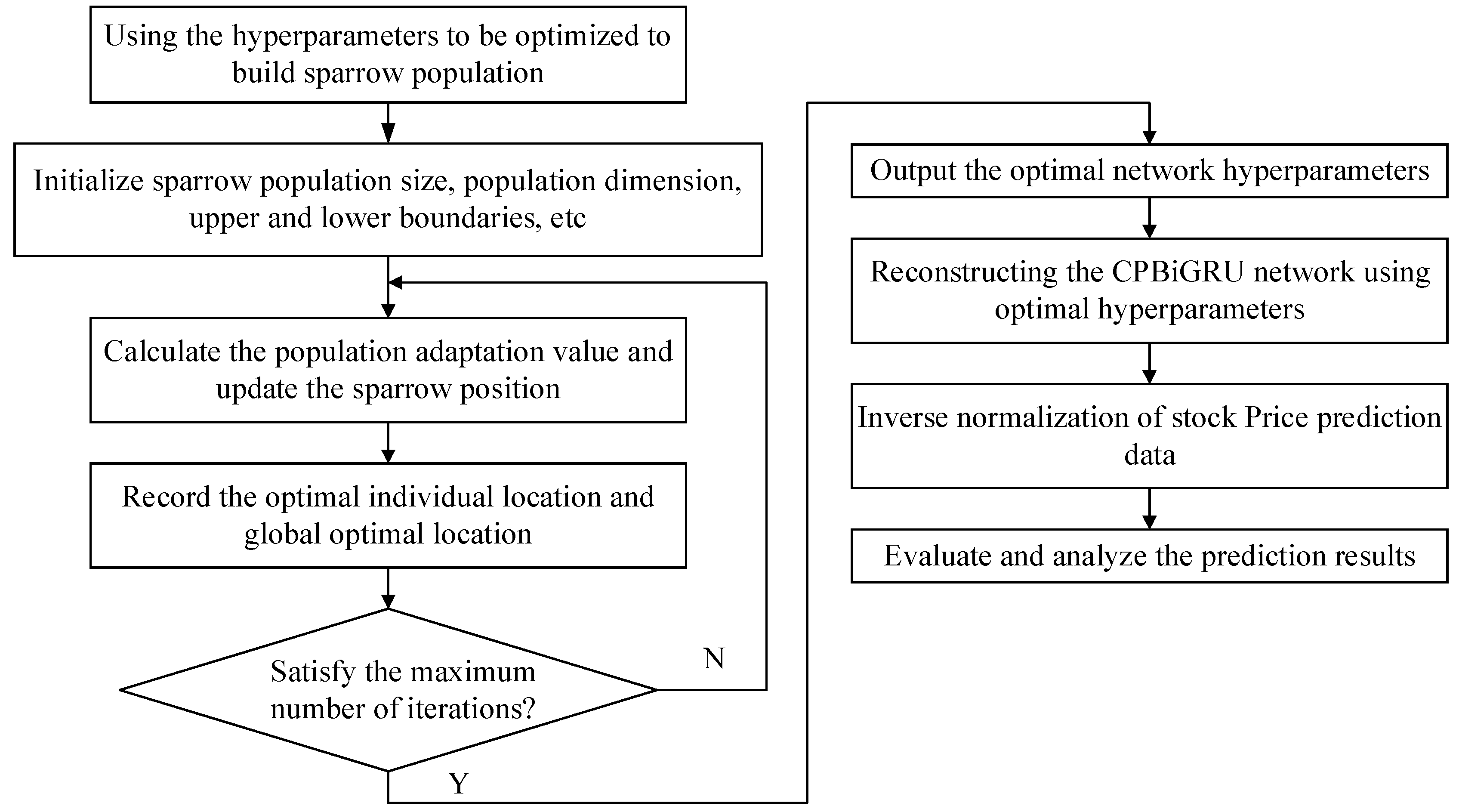 Electronics 13 00771 g006