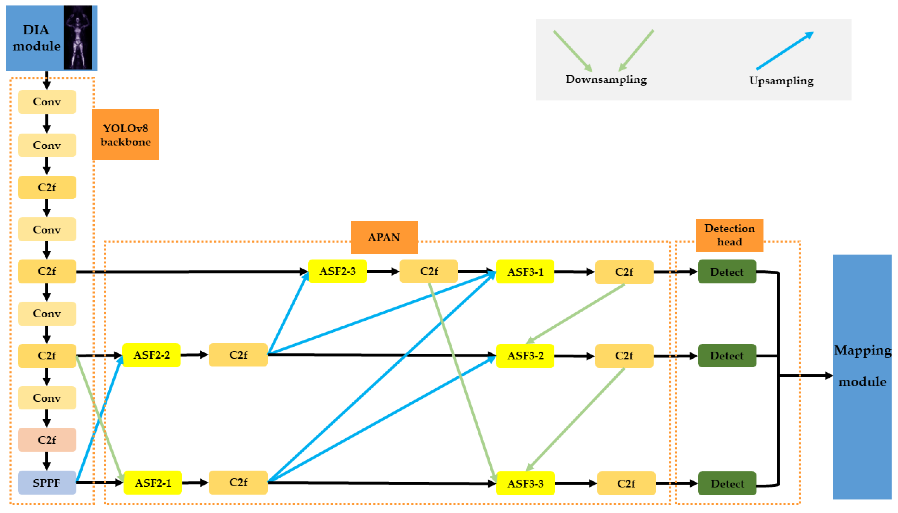 Electronics 13 00773 g006