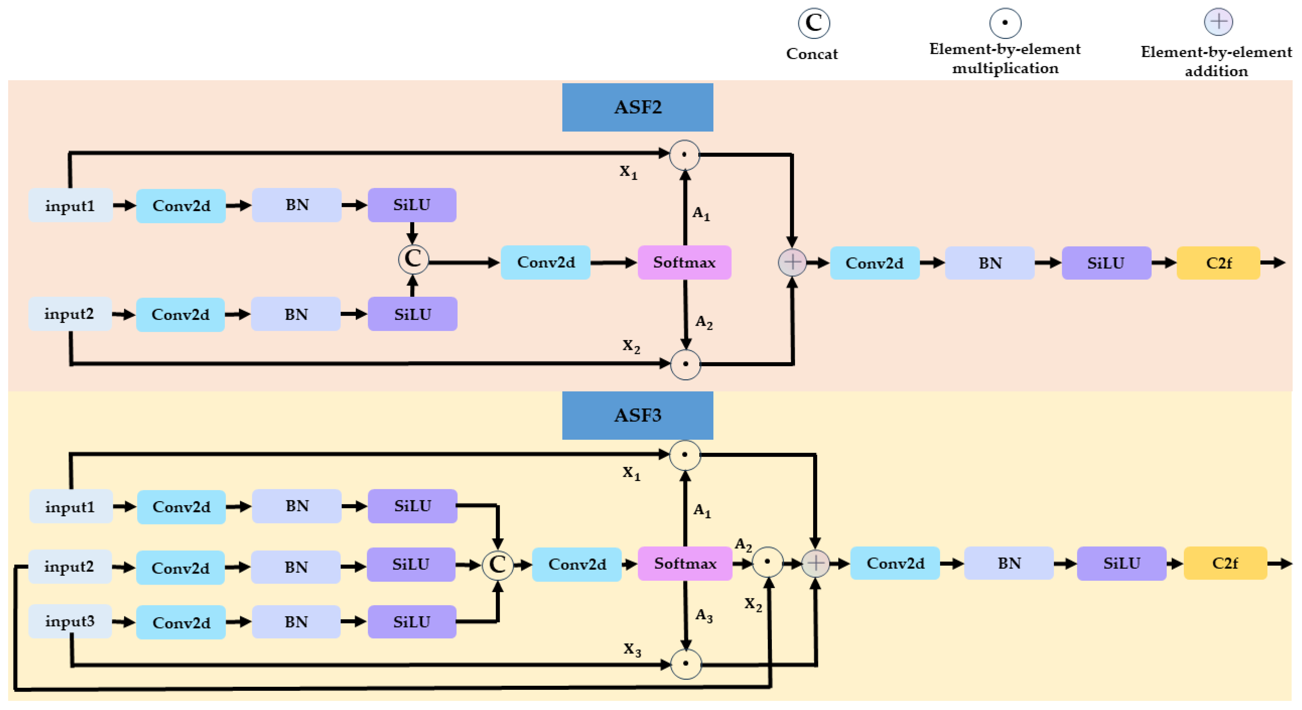 Electronics 13 00773 g008