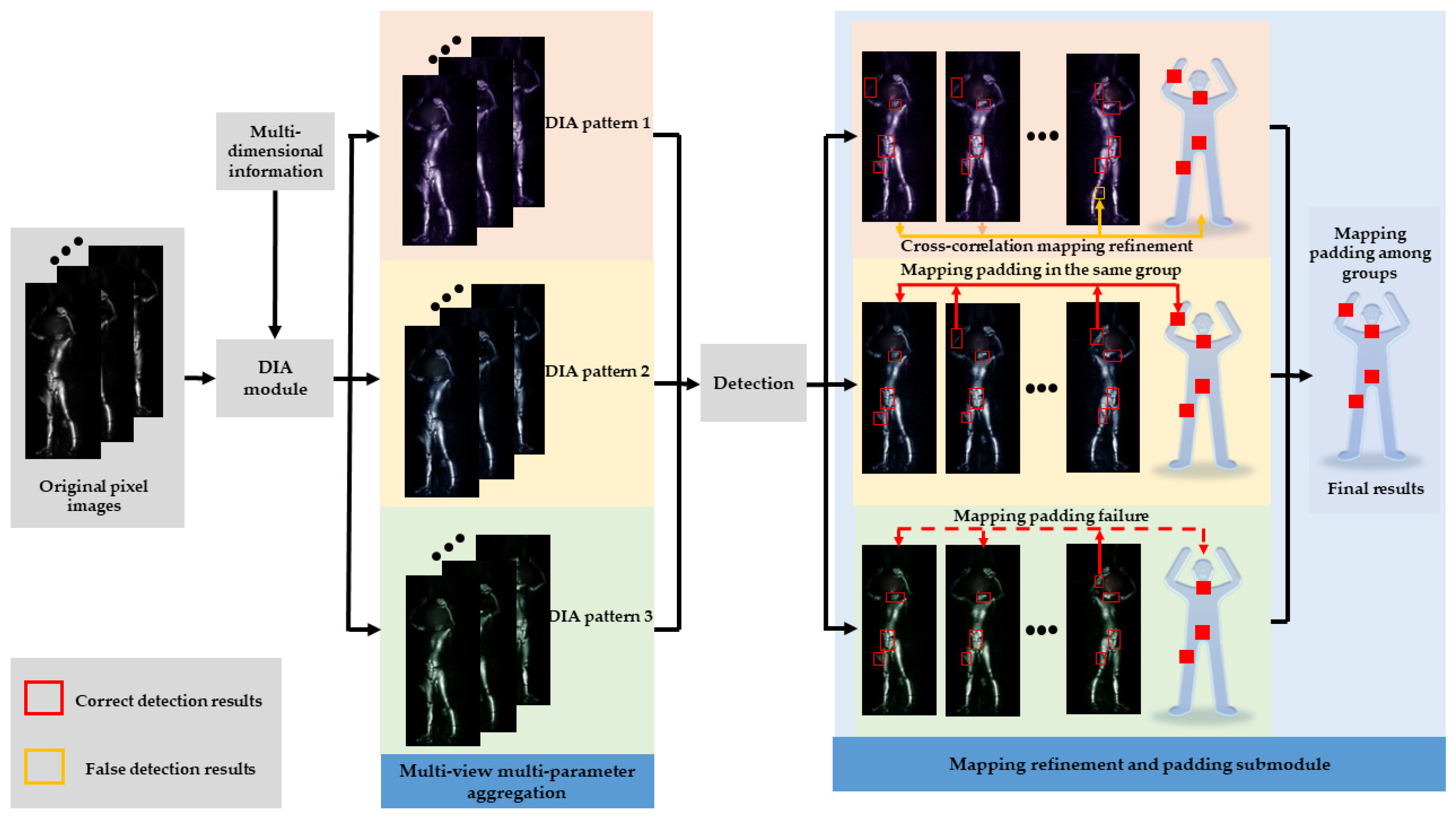 Electronics 13 00773 g009
