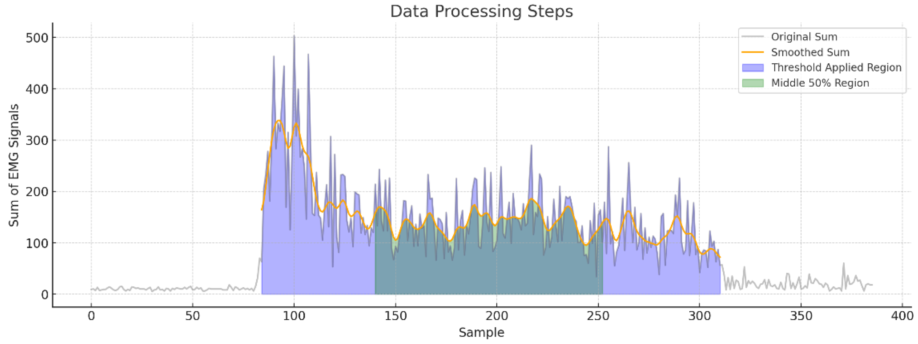 Electronics 13 00778 g007