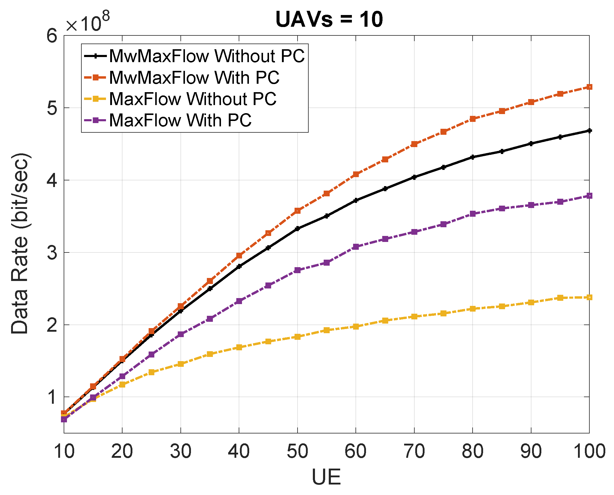 Electronics 13 00779 g008