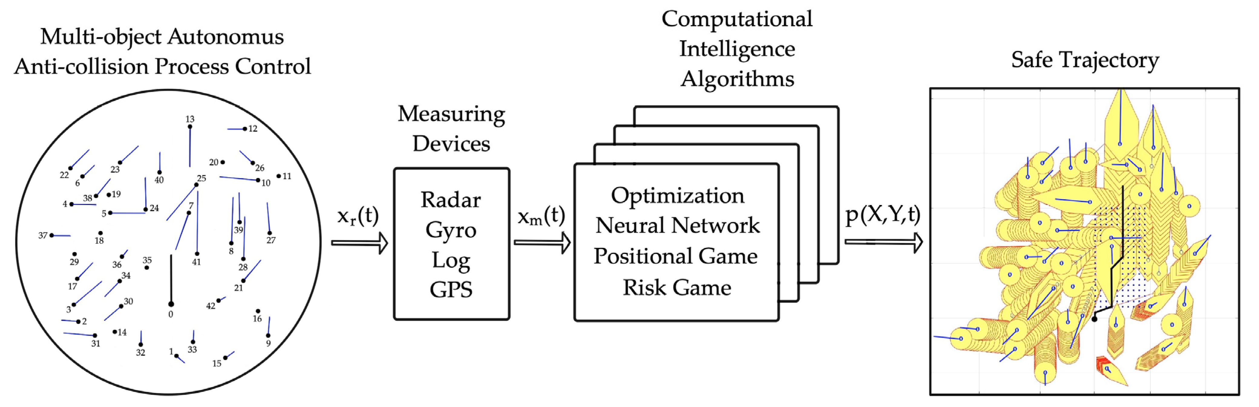 Electronics 13 00780 g001