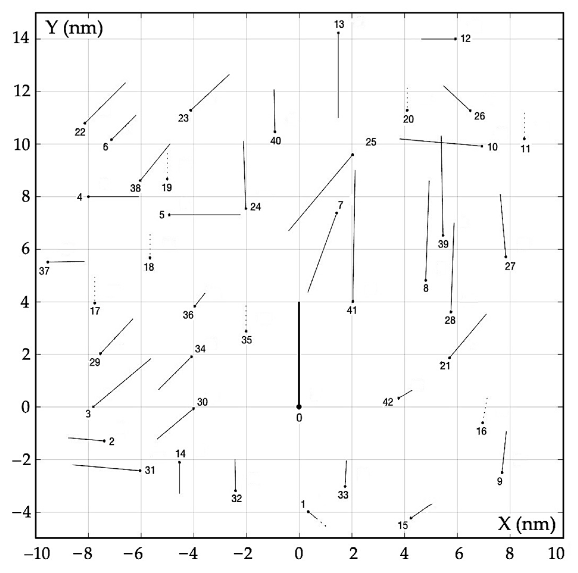 Electronics 13 00780 g010