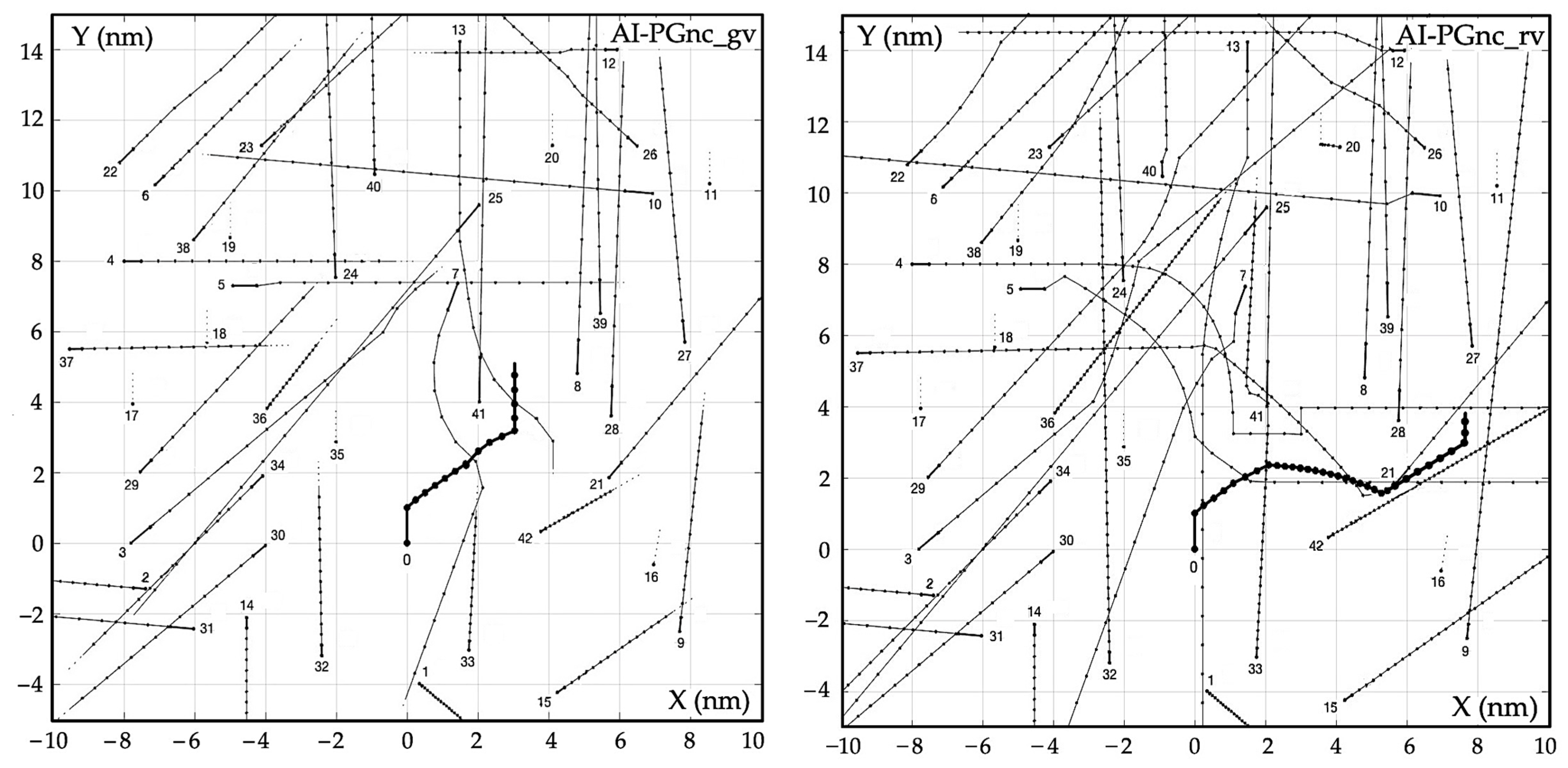 Electronics 13 00780 g014