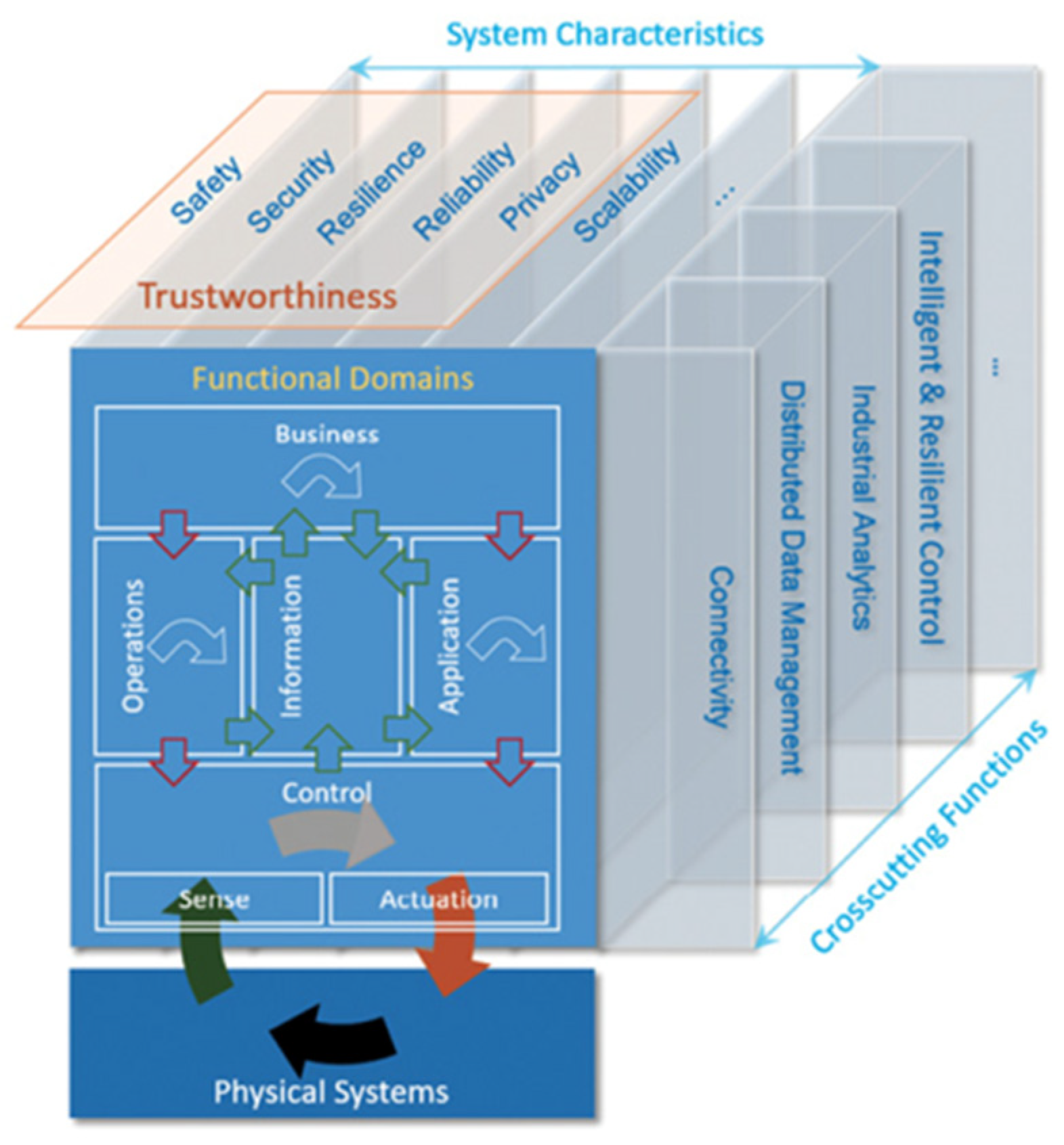 Electronics 13 00782 g005