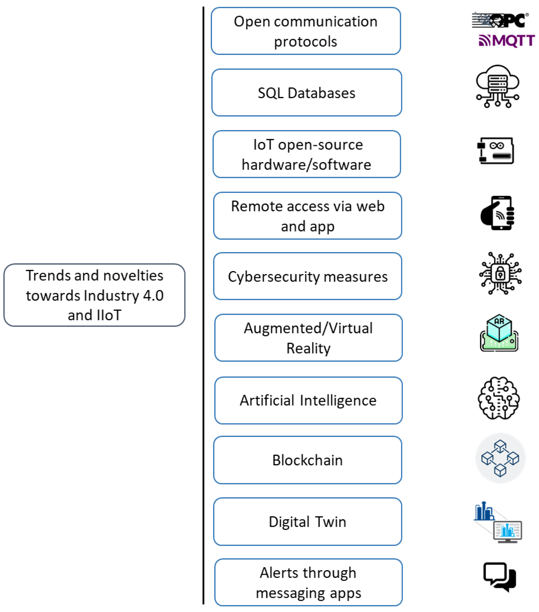 Electronics 13 00782 g010