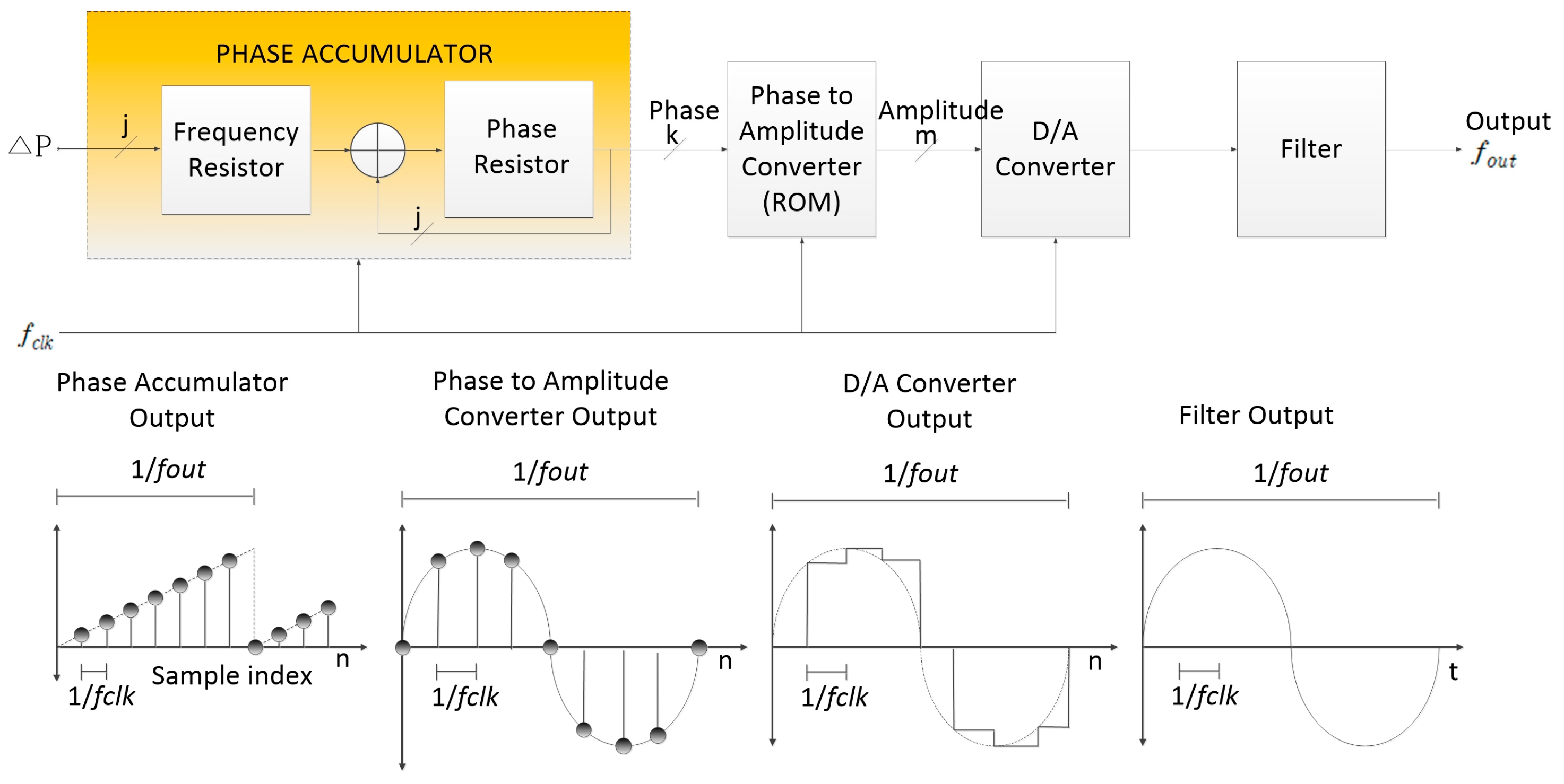 Electronics 13 00784 g005