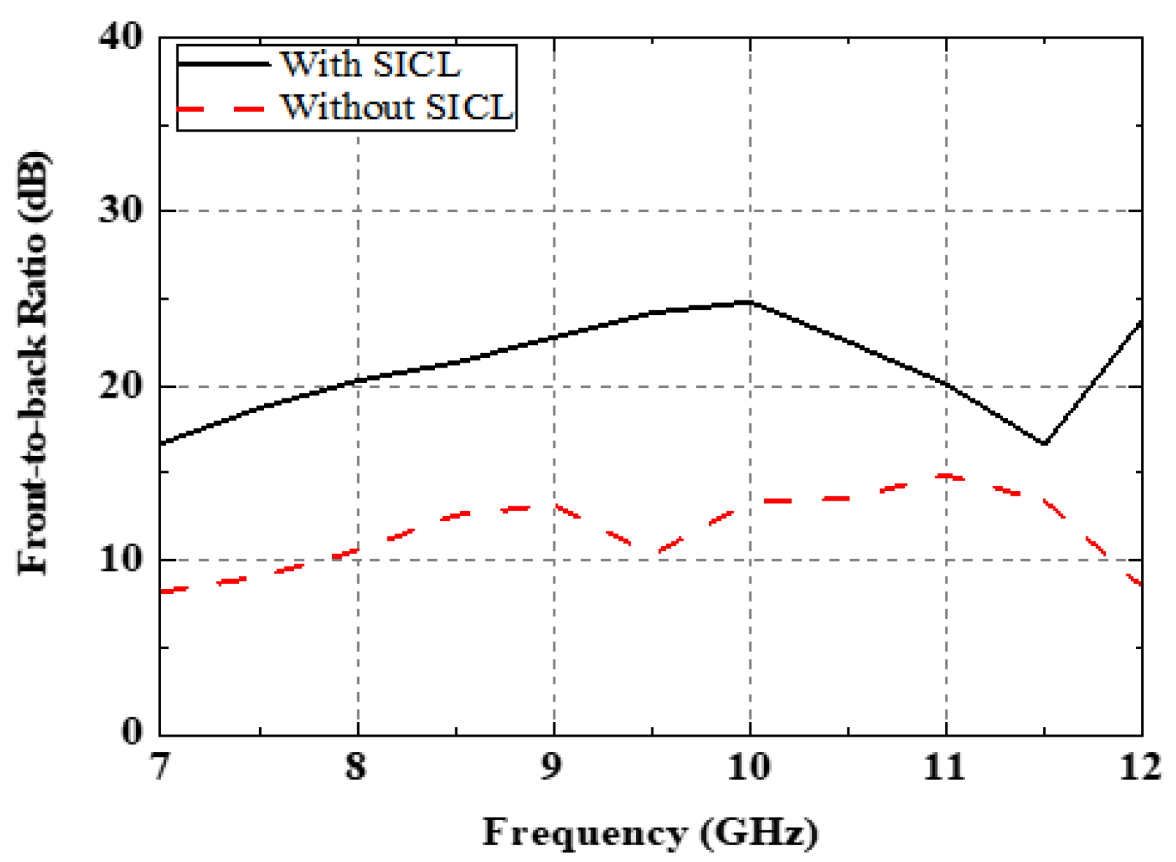 Electronics 13 00785 g003