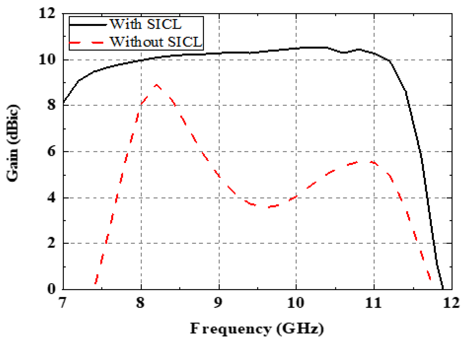 Electronics 13 00785 g004