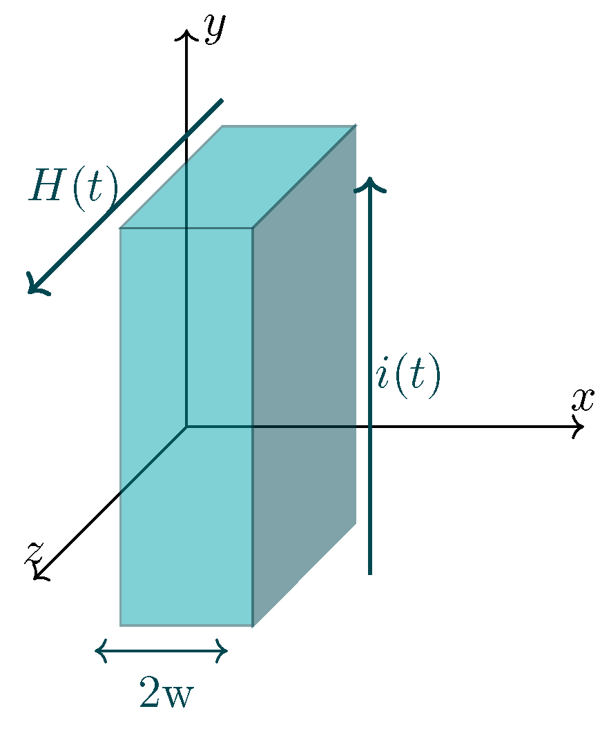 Electronics 13 00787 g006