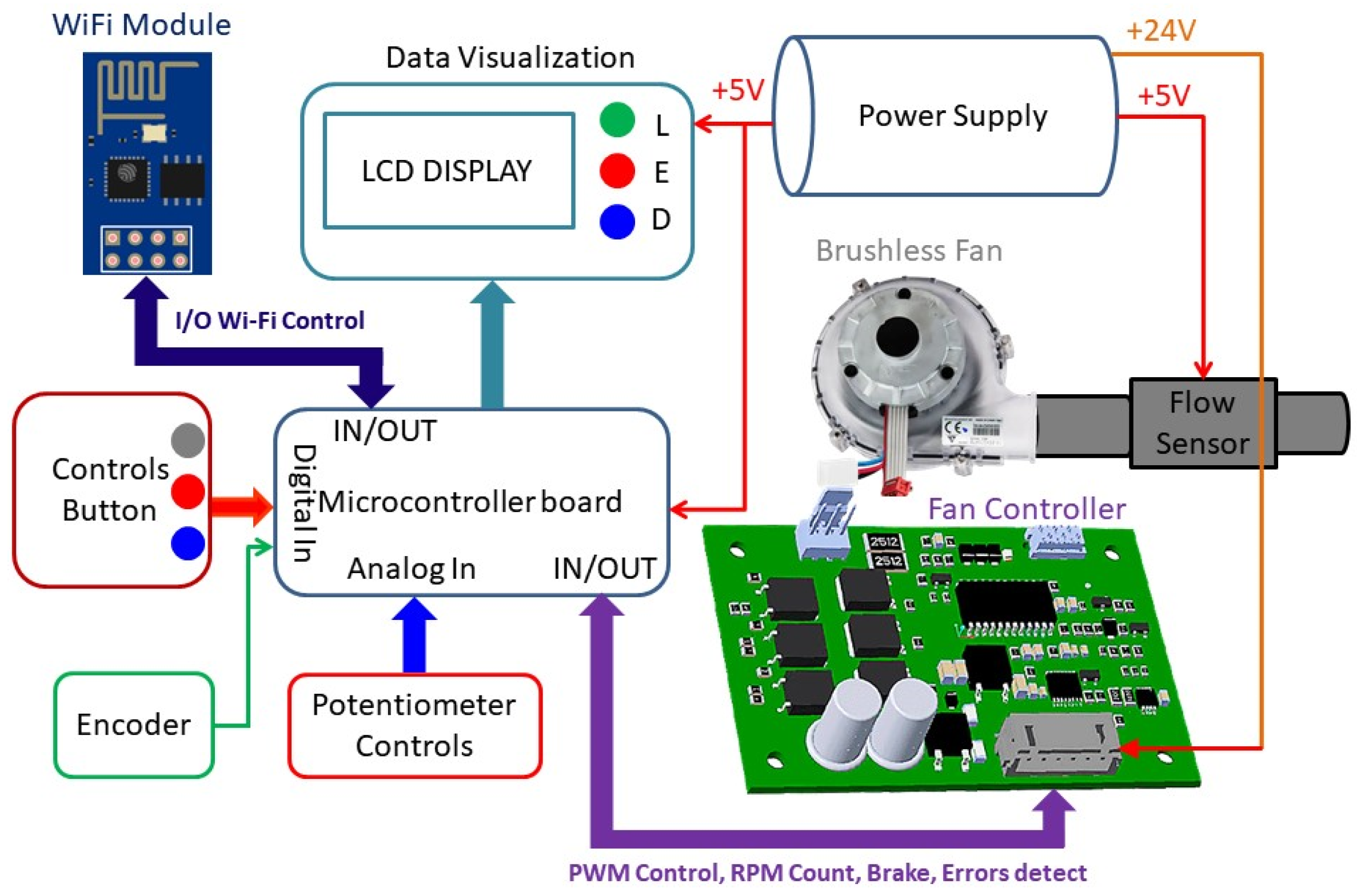 Electronics 13 00790 g001