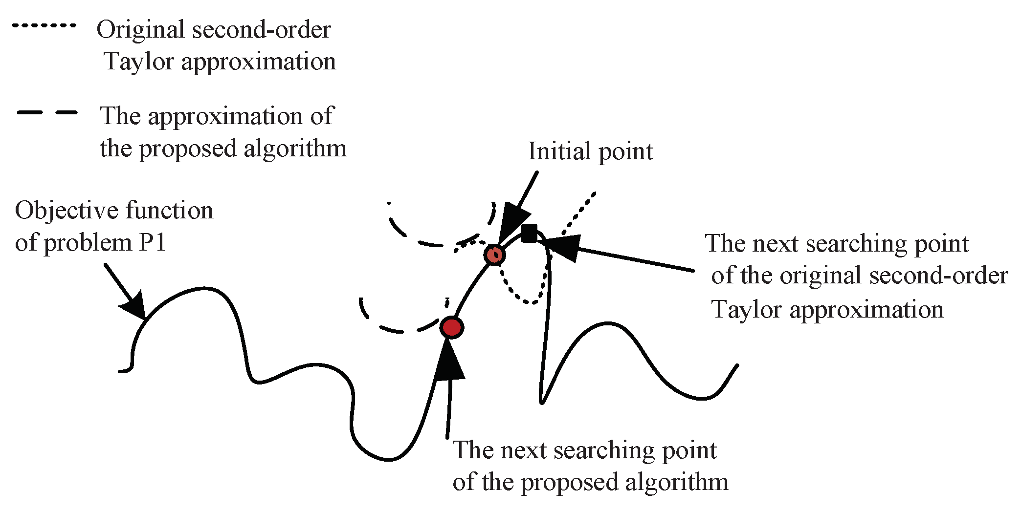 Electronics 13 00791 g002