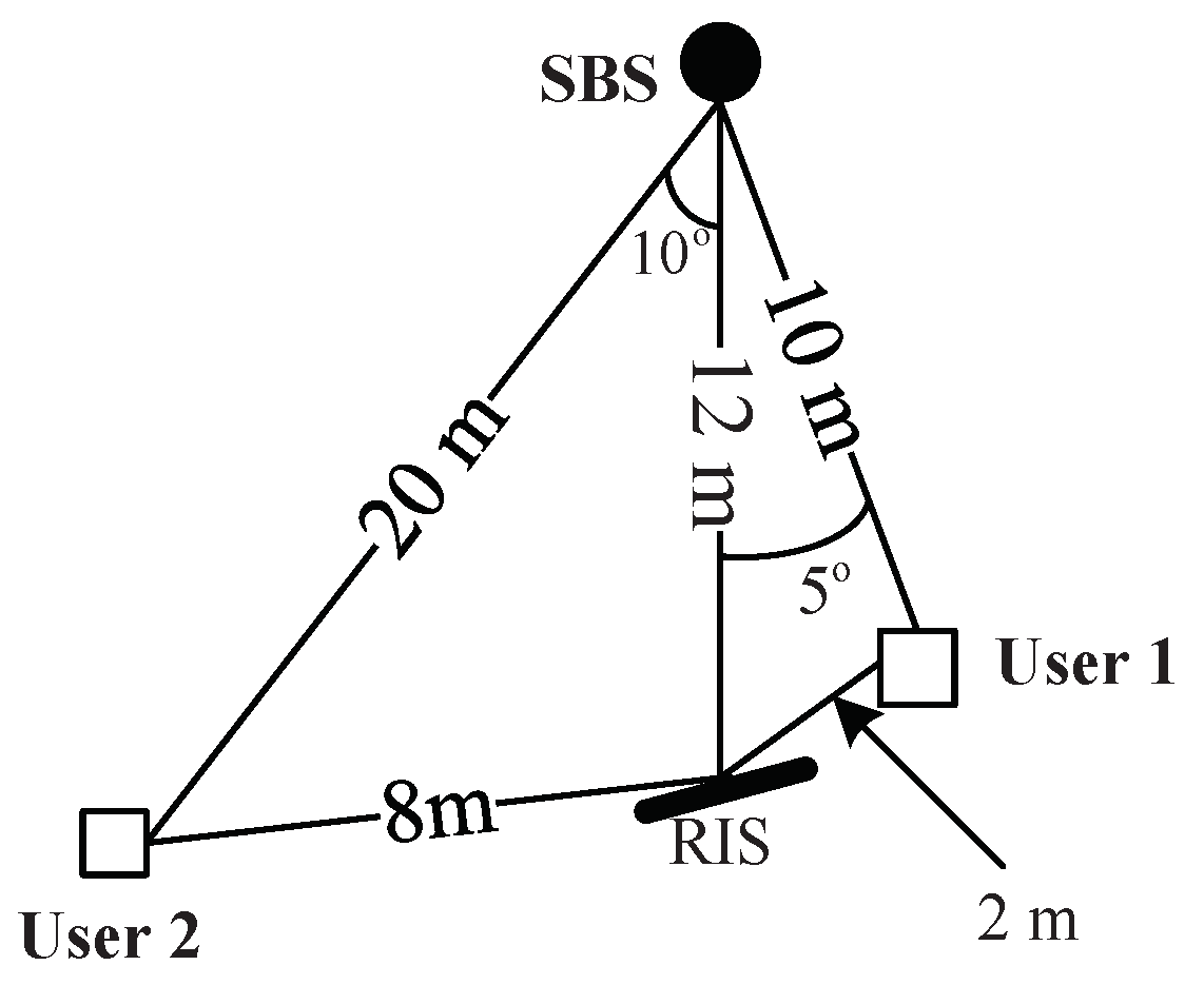 Electronics 13 00791 g003