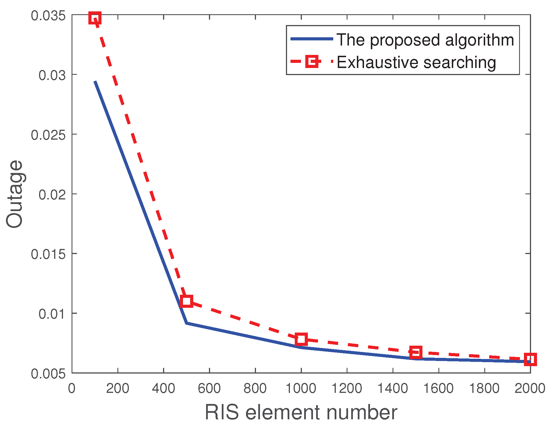 Electronics 13 00791 g007