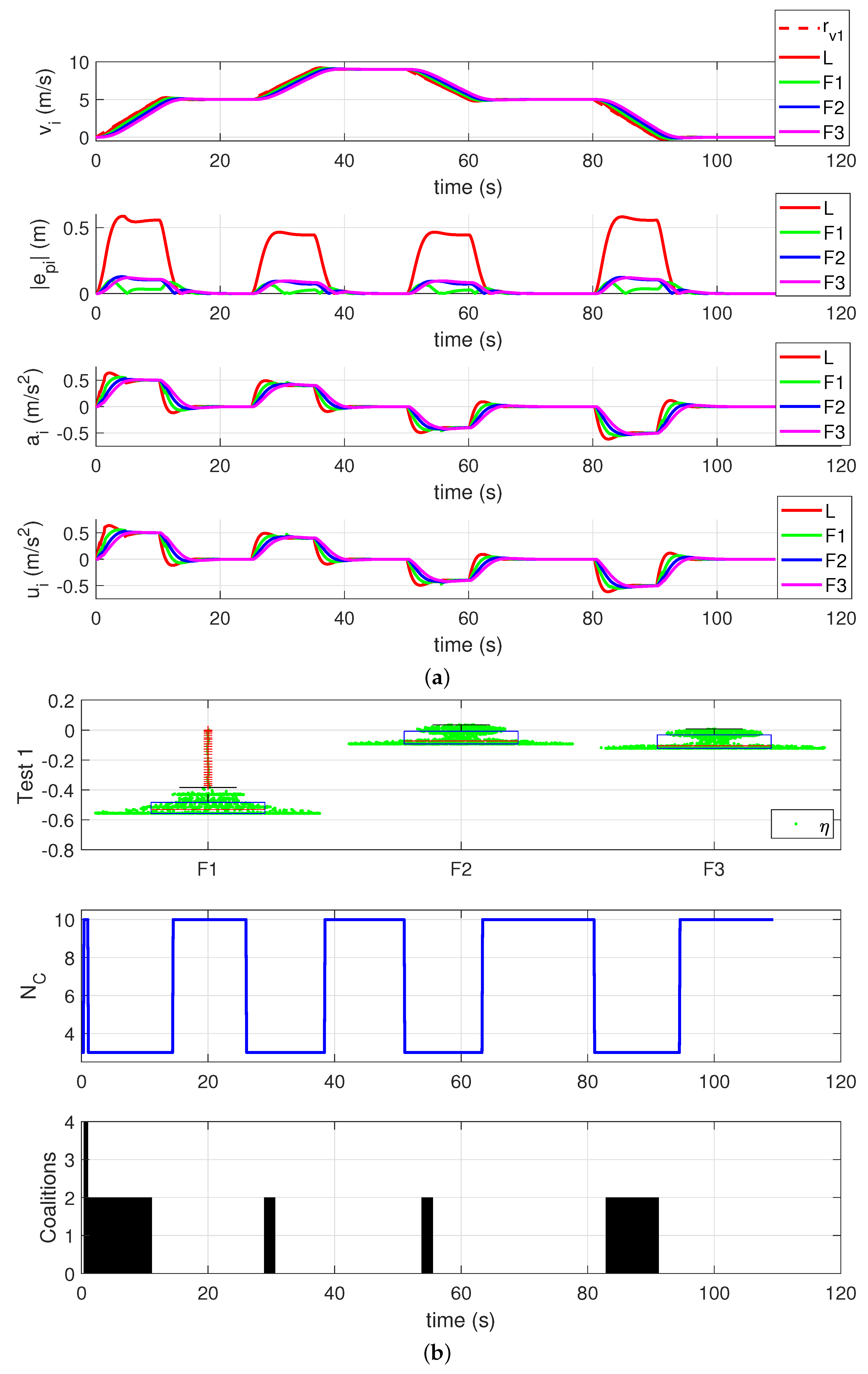 Electronics 13 00792 g003