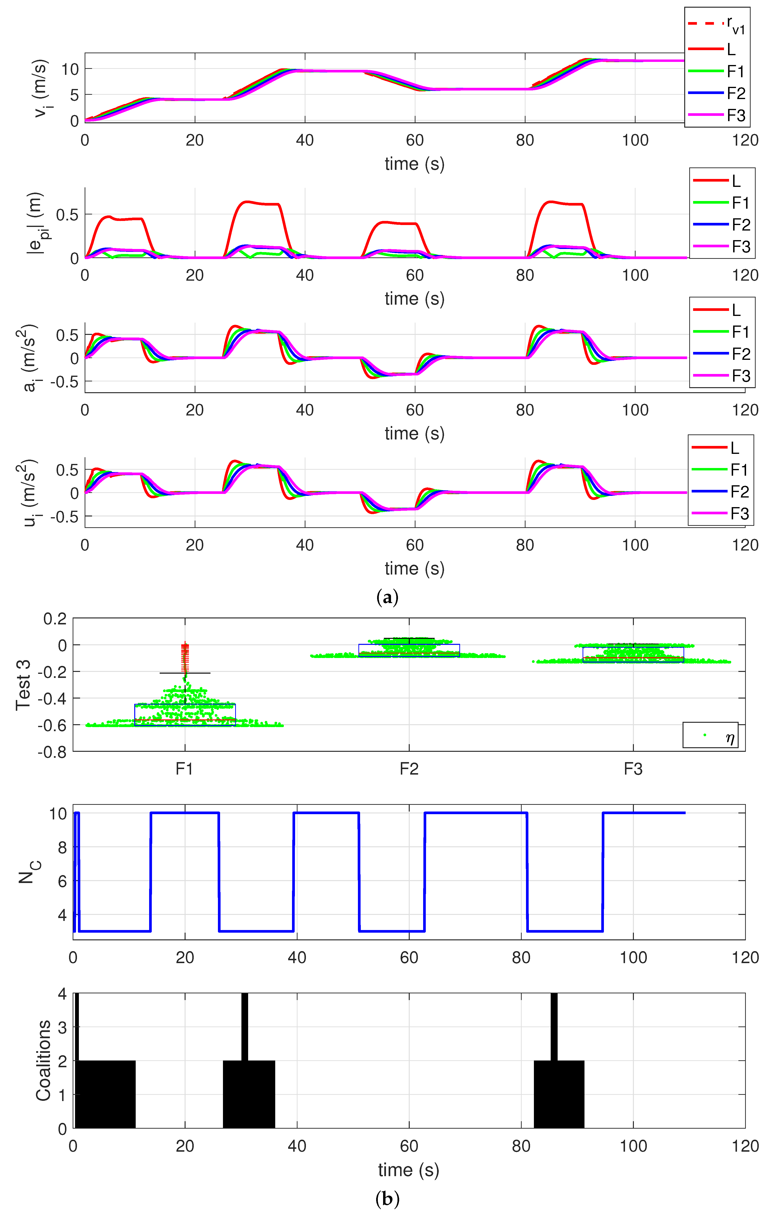 Electronics 13 00792 g005