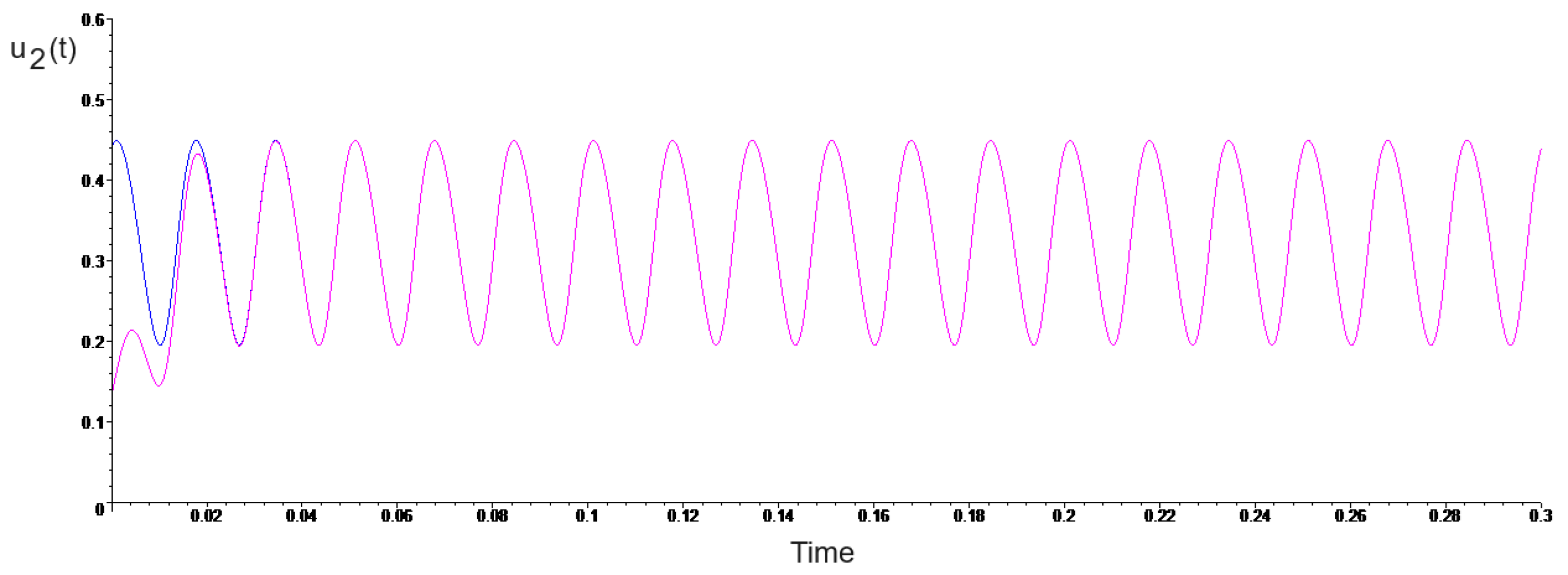Electronics 13 00793 g010