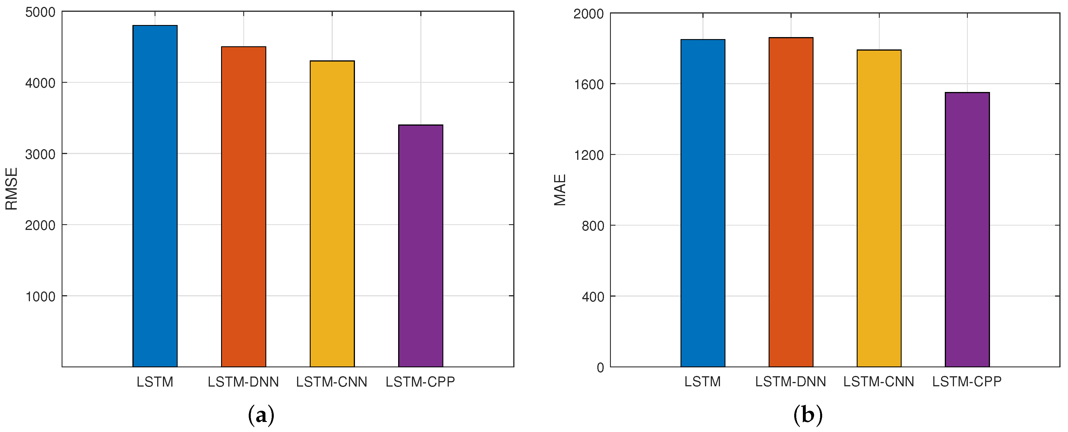 Electronics 13 00794 g006