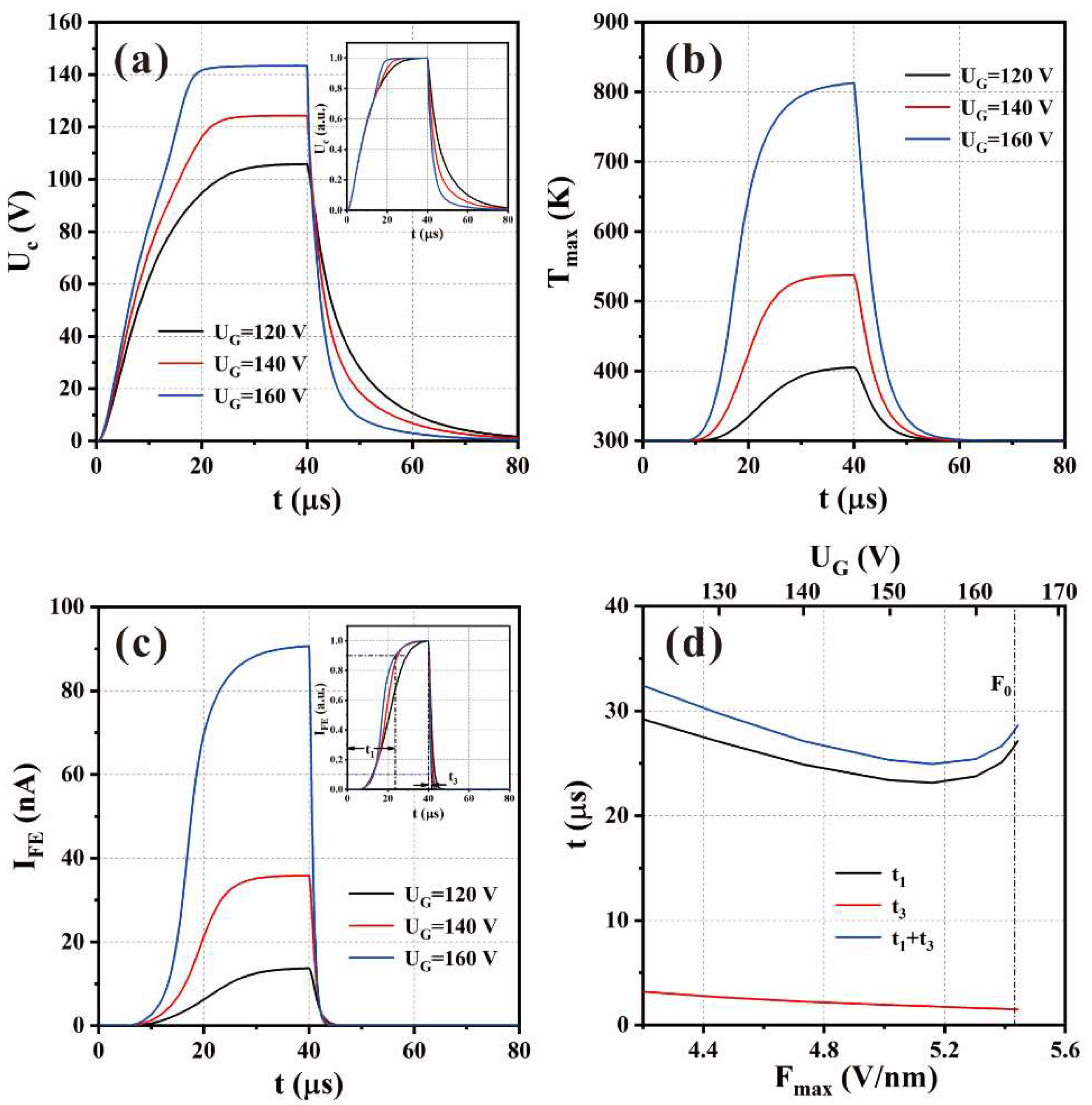 Electronics 13 00796 g002