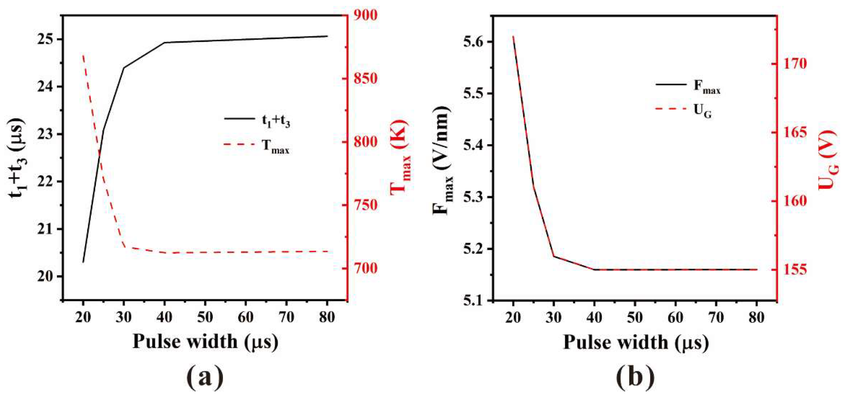 Electronics 13 00796 g003