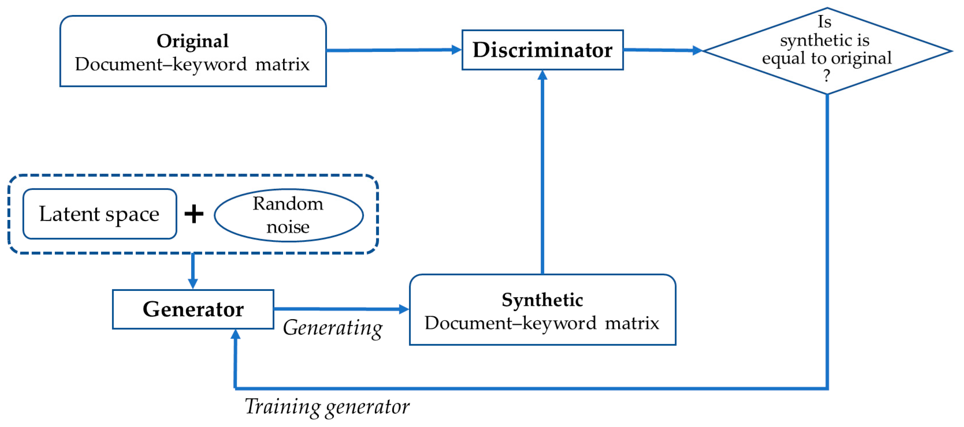 Electronics 13 00798 g005