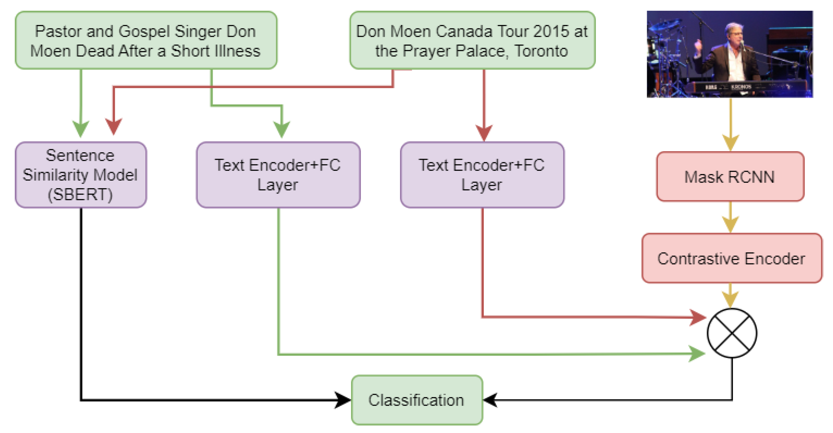 Electronics 13 00799 g003