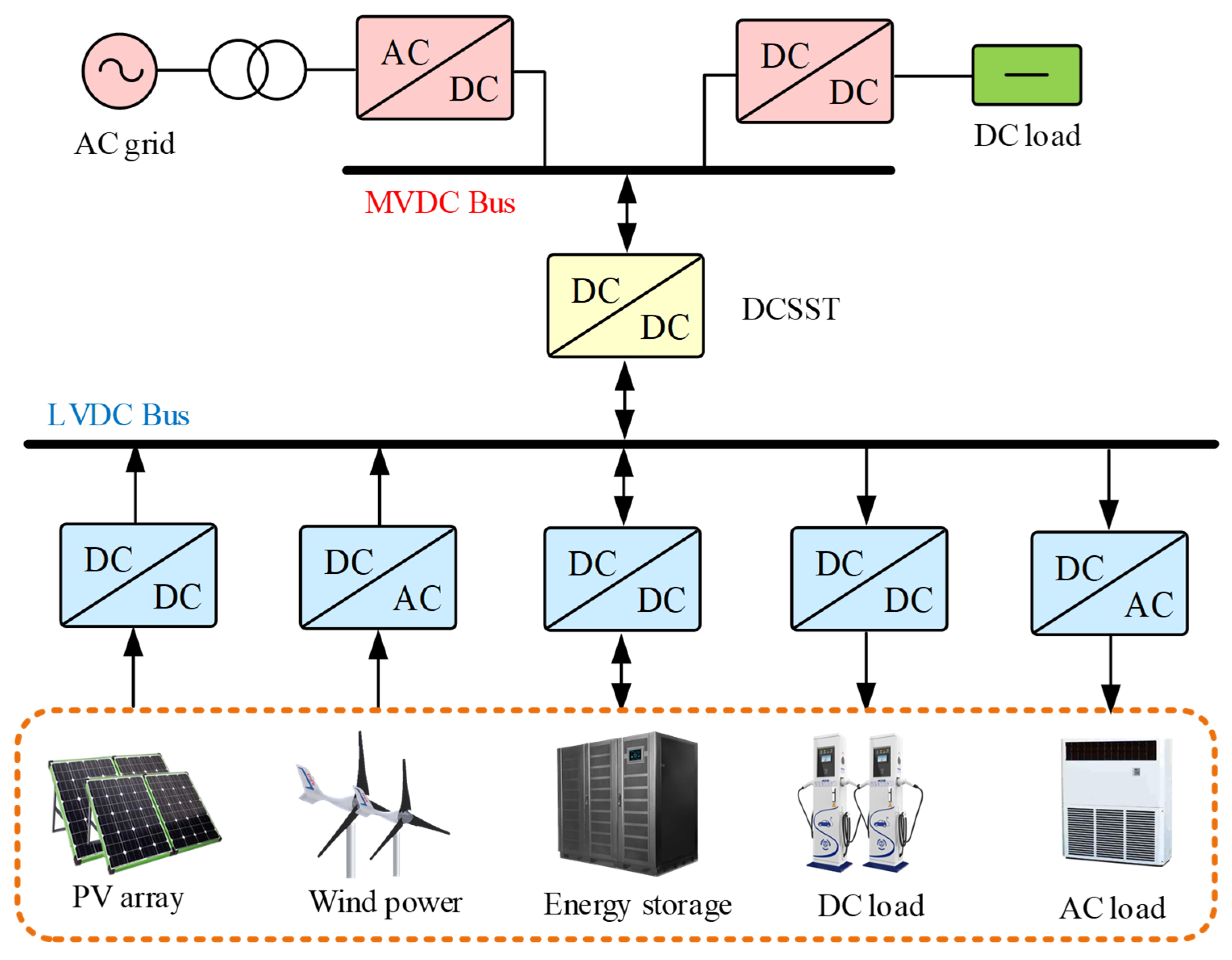 Electronics 13 00801 g001