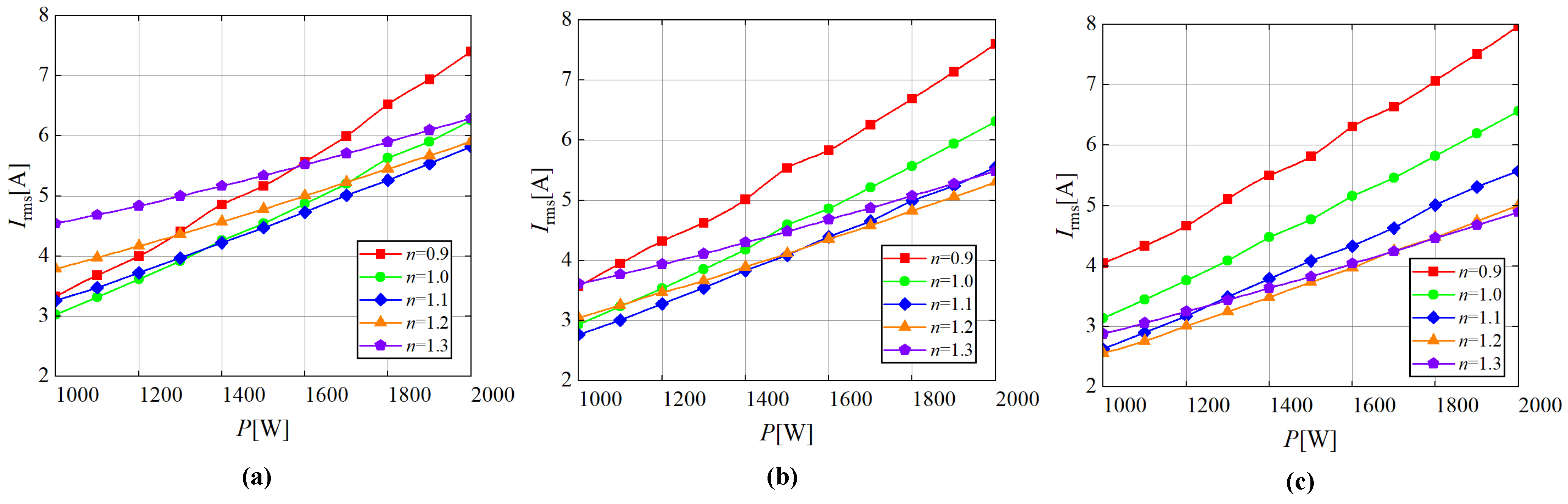 Electronics 13 00801 g010